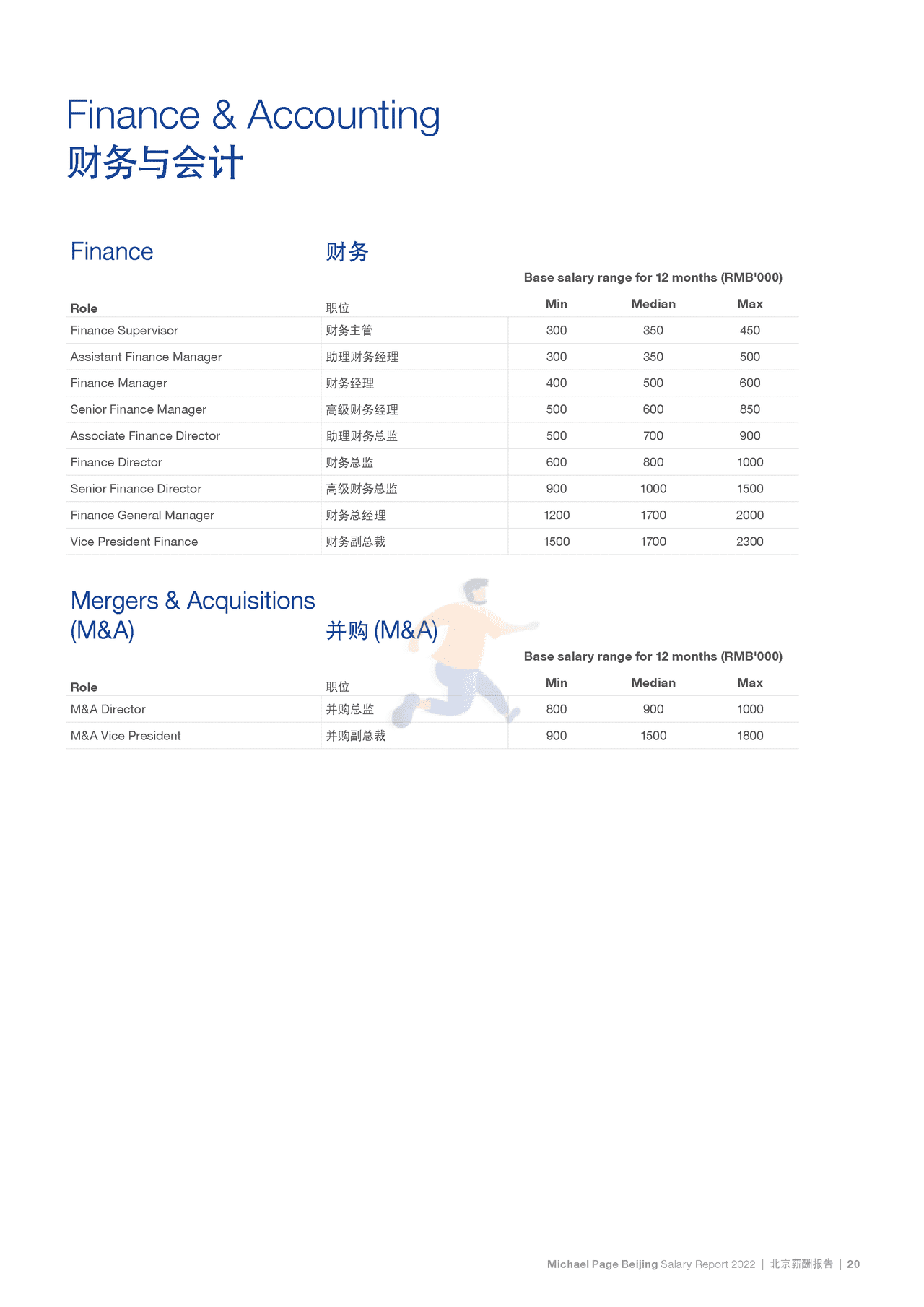 2022中国薪酬报告-Michael Page-2021-369页 (26).png
