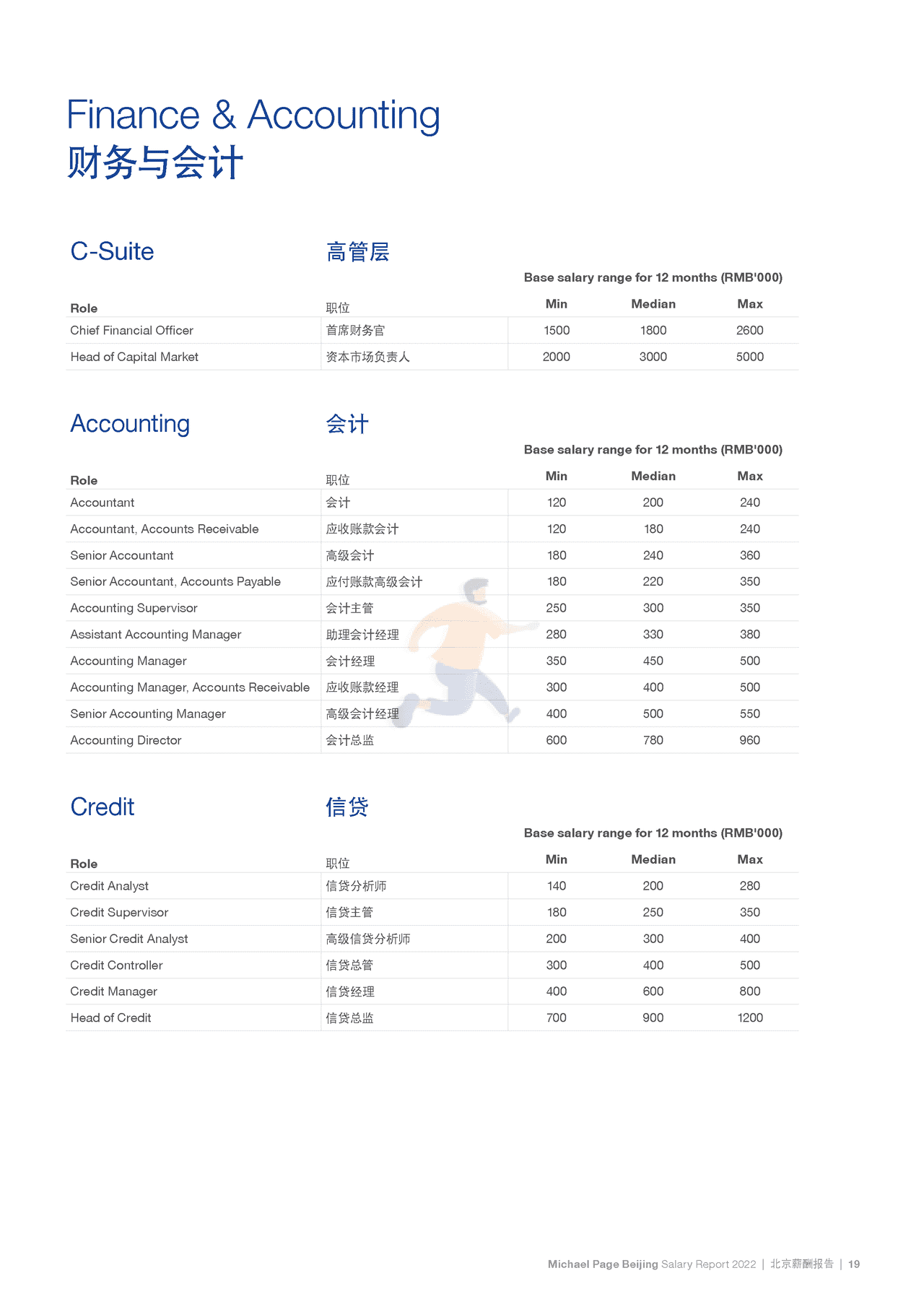 2022中国薪酬报告-Michael Page-2021-369页 (25).png