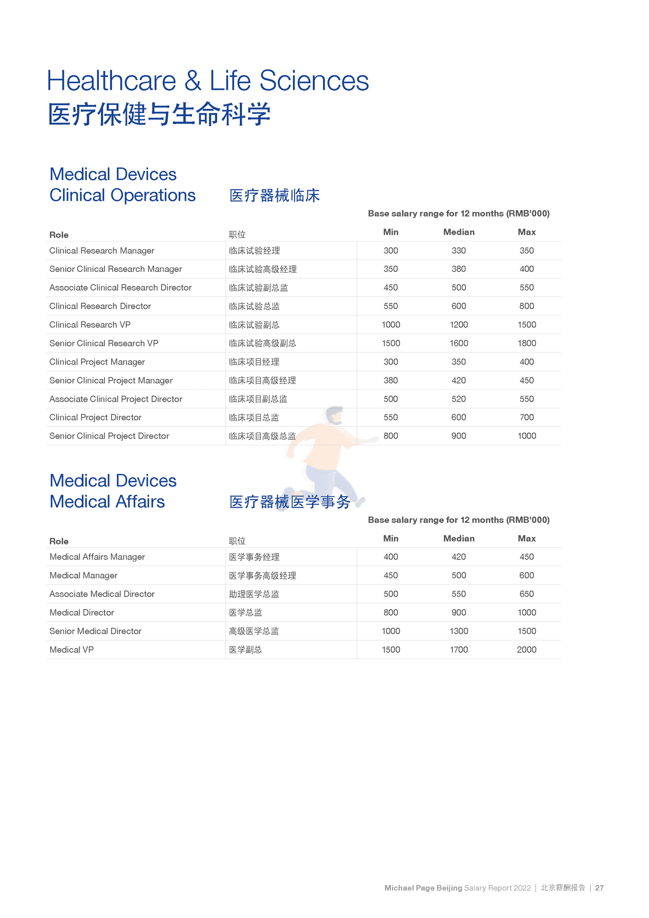 2022中国薪酬报告-Michael Page-2021-369页 (33).png