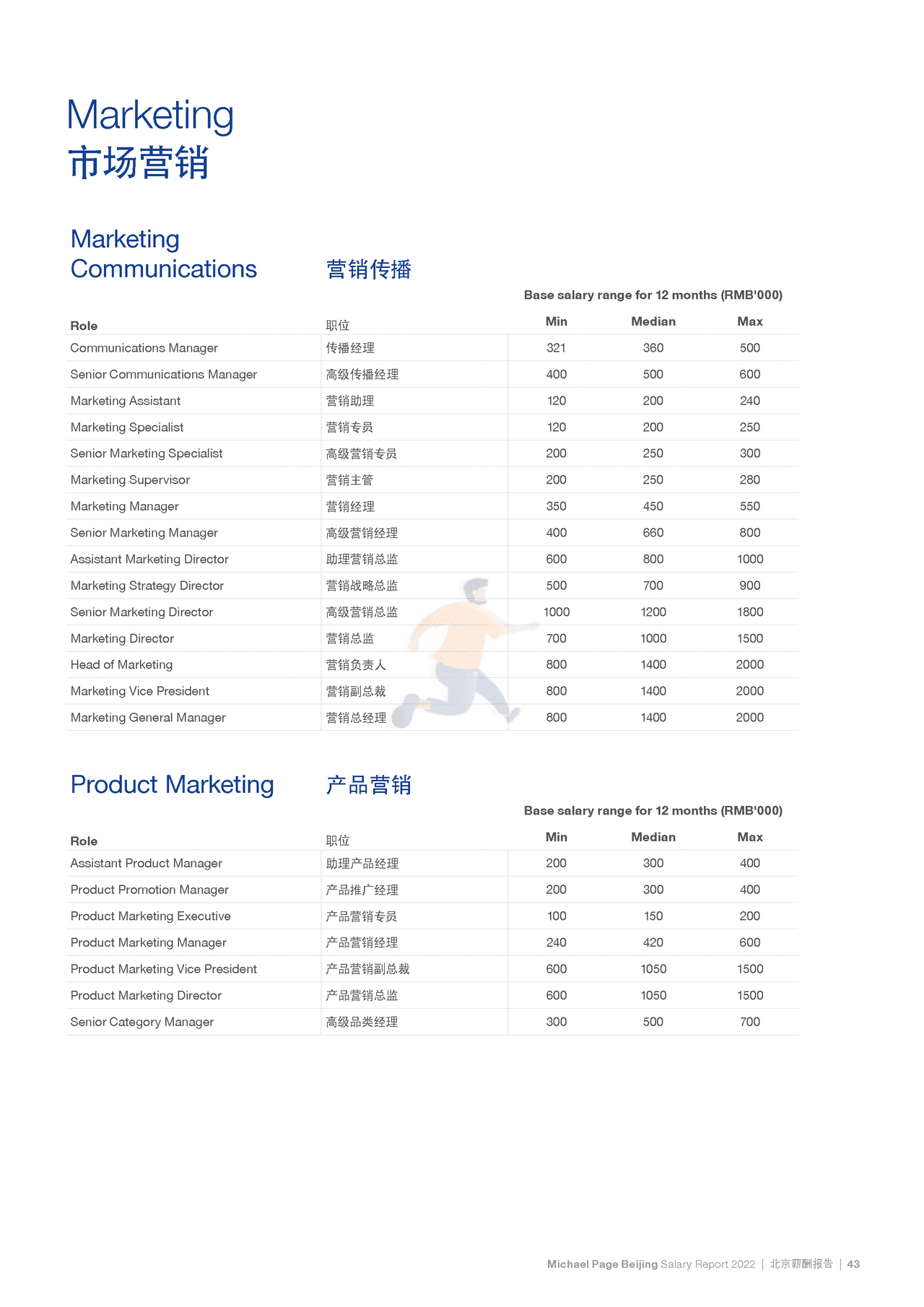 2022中国薪酬报告-Michael Page-2021-369页 (49).png