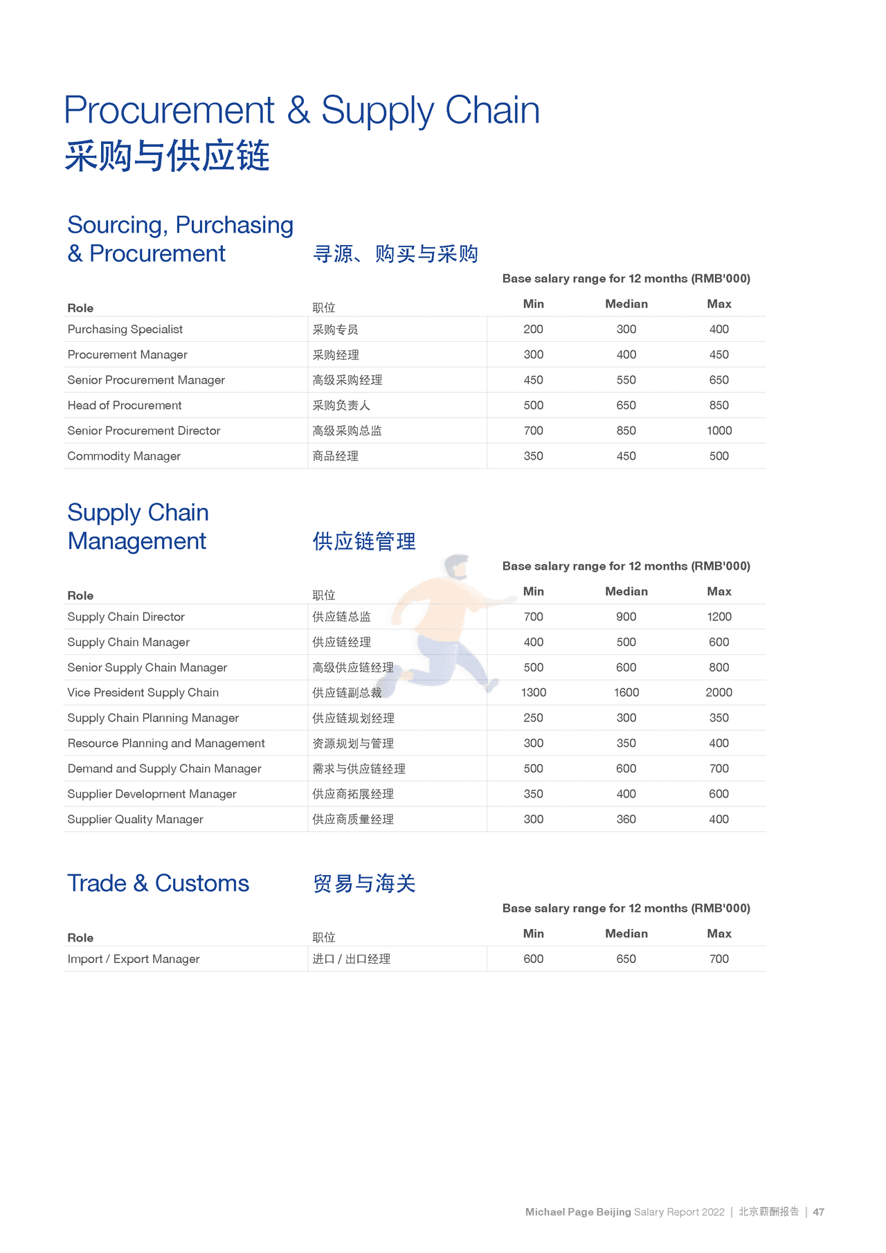 2022中国薪酬报告-Michael Page-2021-369页 (53).png