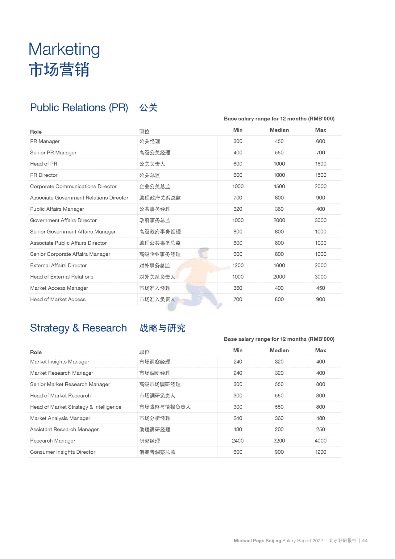 2022中国薪酬报告-Michael Page-2021-369页 (50).png