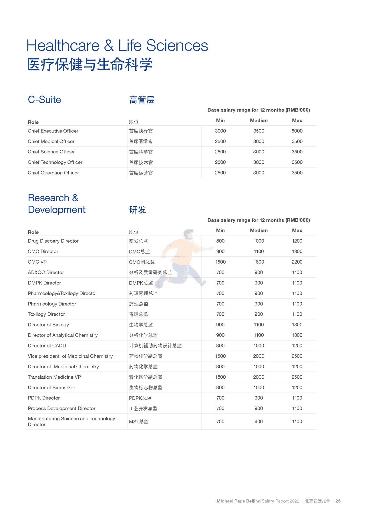2022中国薪酬报告-Michael Page-2021-369页 (32).png