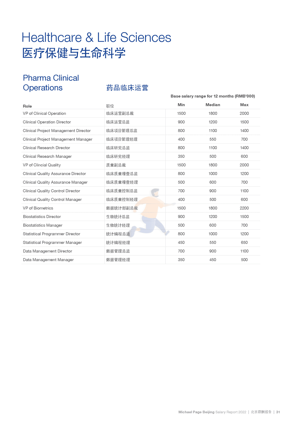 2022中国薪酬报告-Michael Page-2021-369页 (37).png