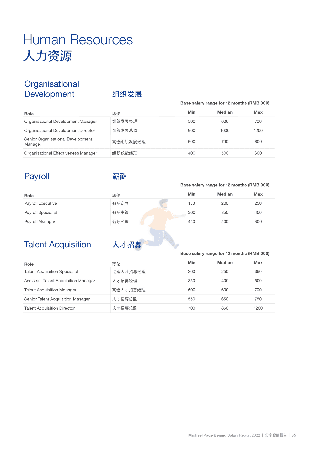 2022中国薪酬报告-Michael Page-2021-369页 (41).png