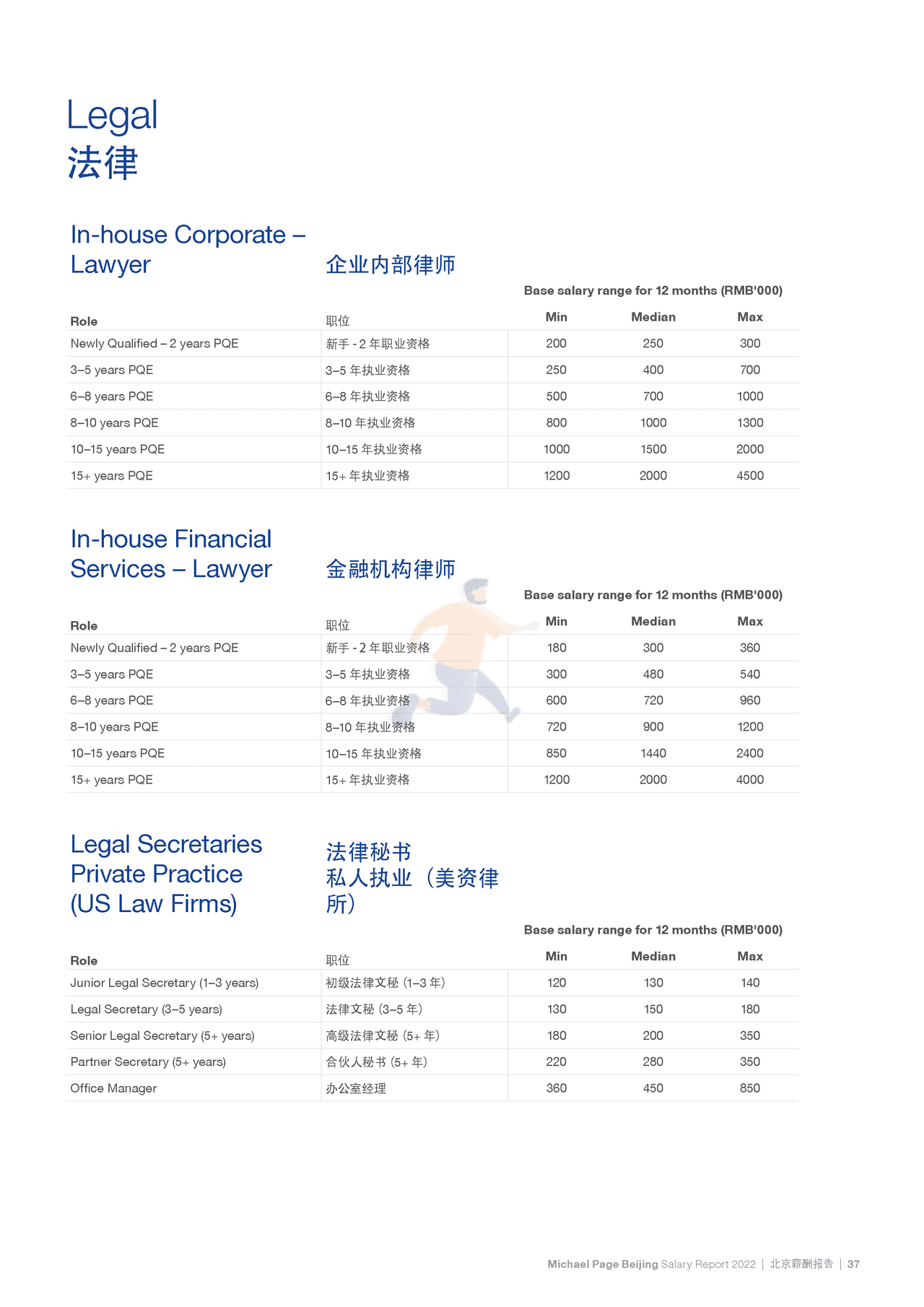 2022中国薪酬报告-Michael Page-2021-369页 (43).png