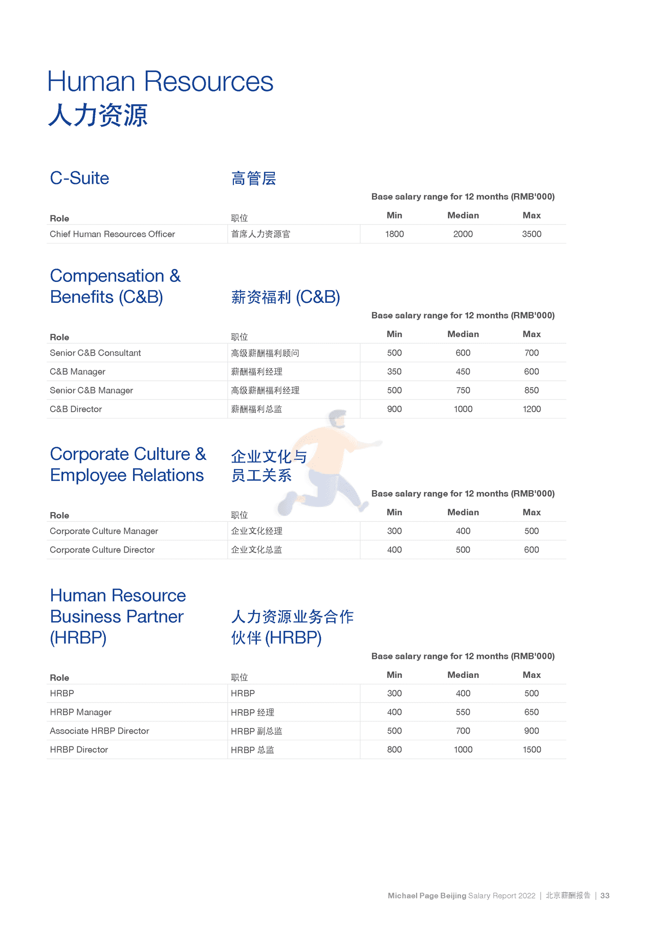 2022中国薪酬报告-Michael Page-2021-369页 (39).png