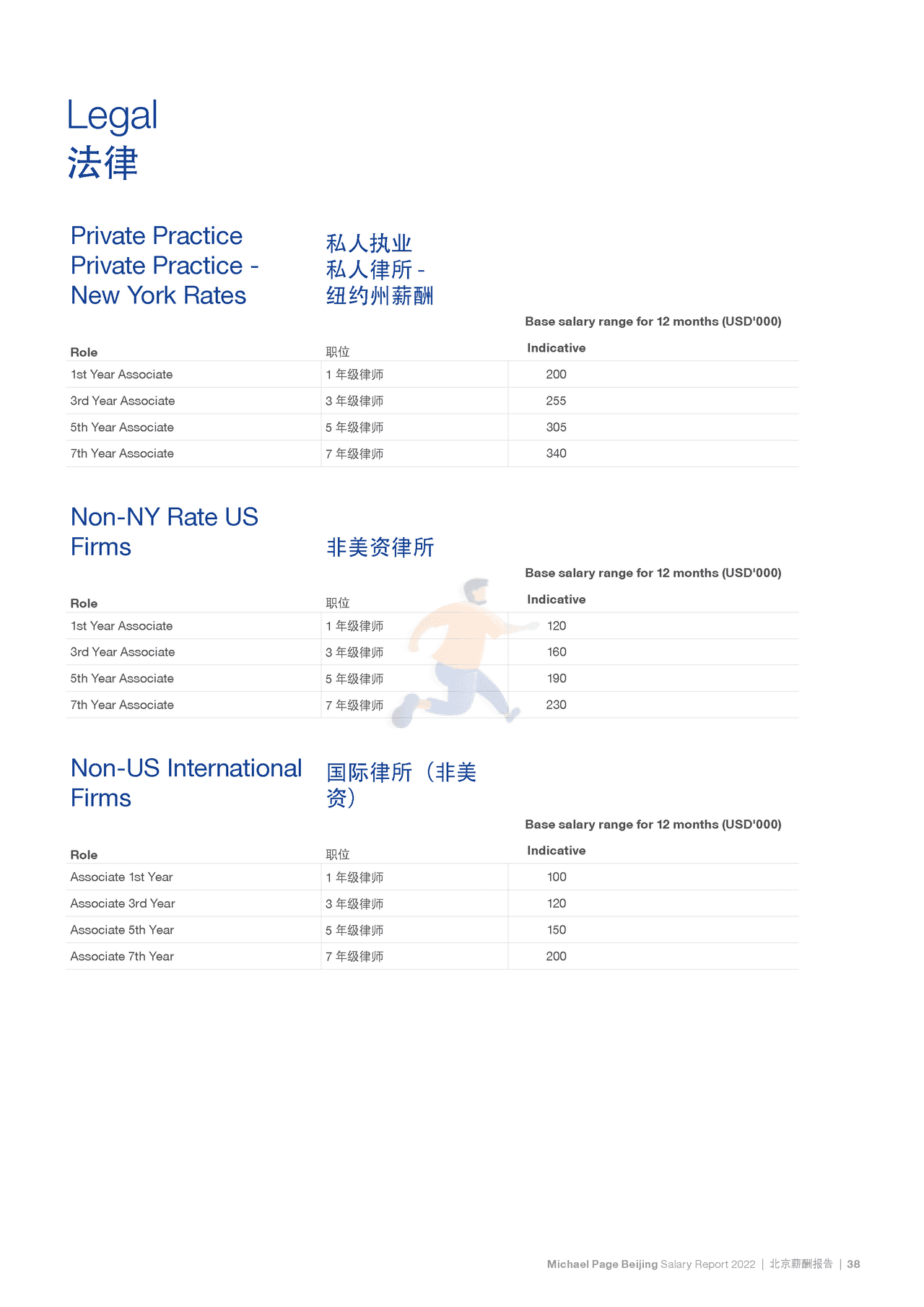 2022中国薪酬报告-Michael Page-2021-369页 (44).png