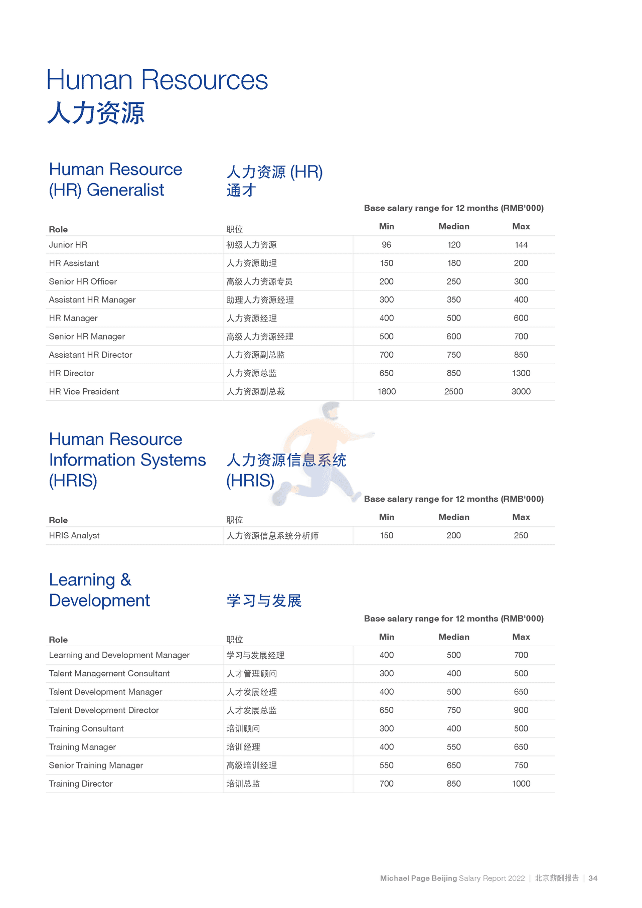 2022中国薪酬报告-Michael Page-2021-369页 (40).png