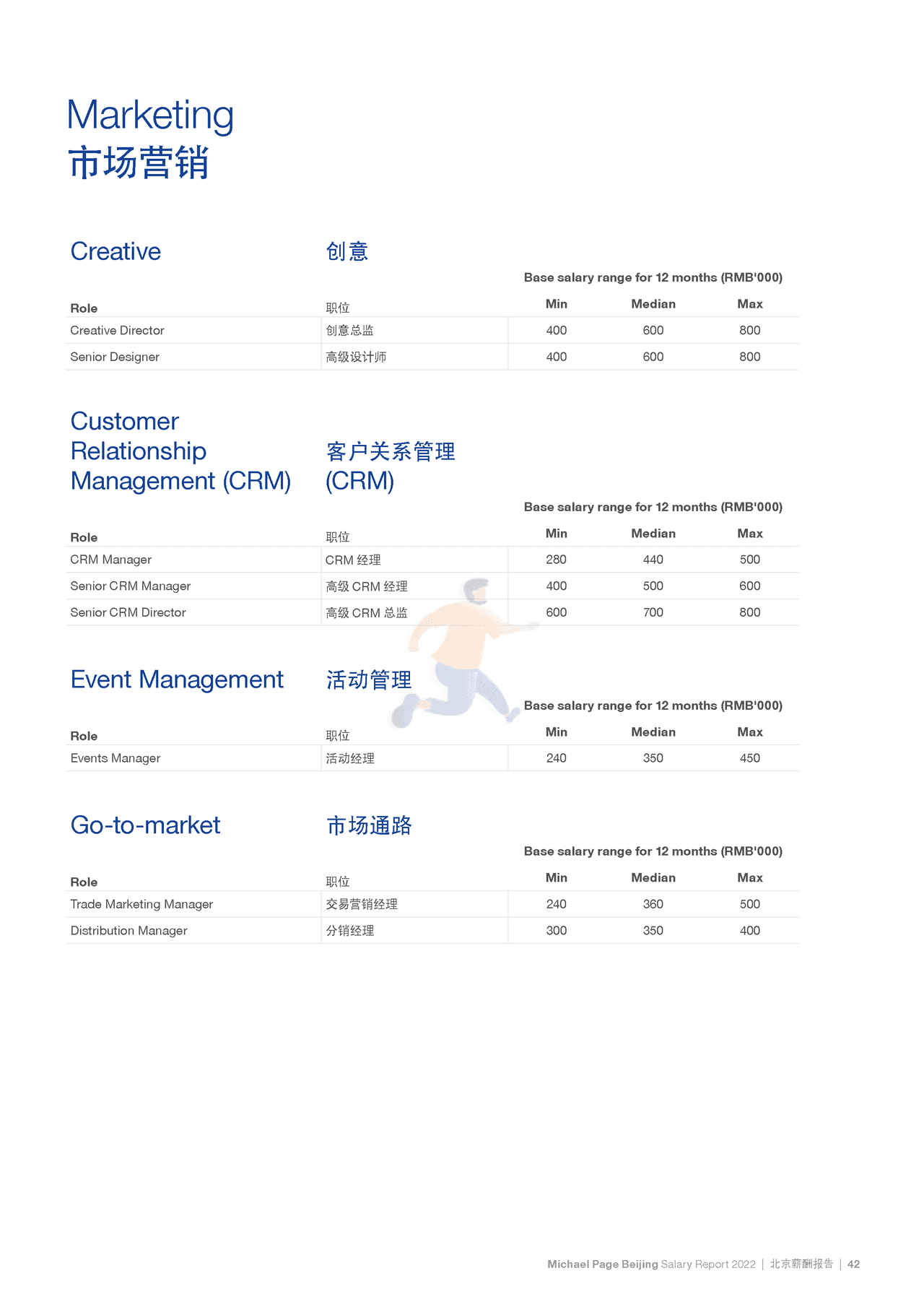 2022中国薪酬报告-Michael Page-2021-369页 (48).png