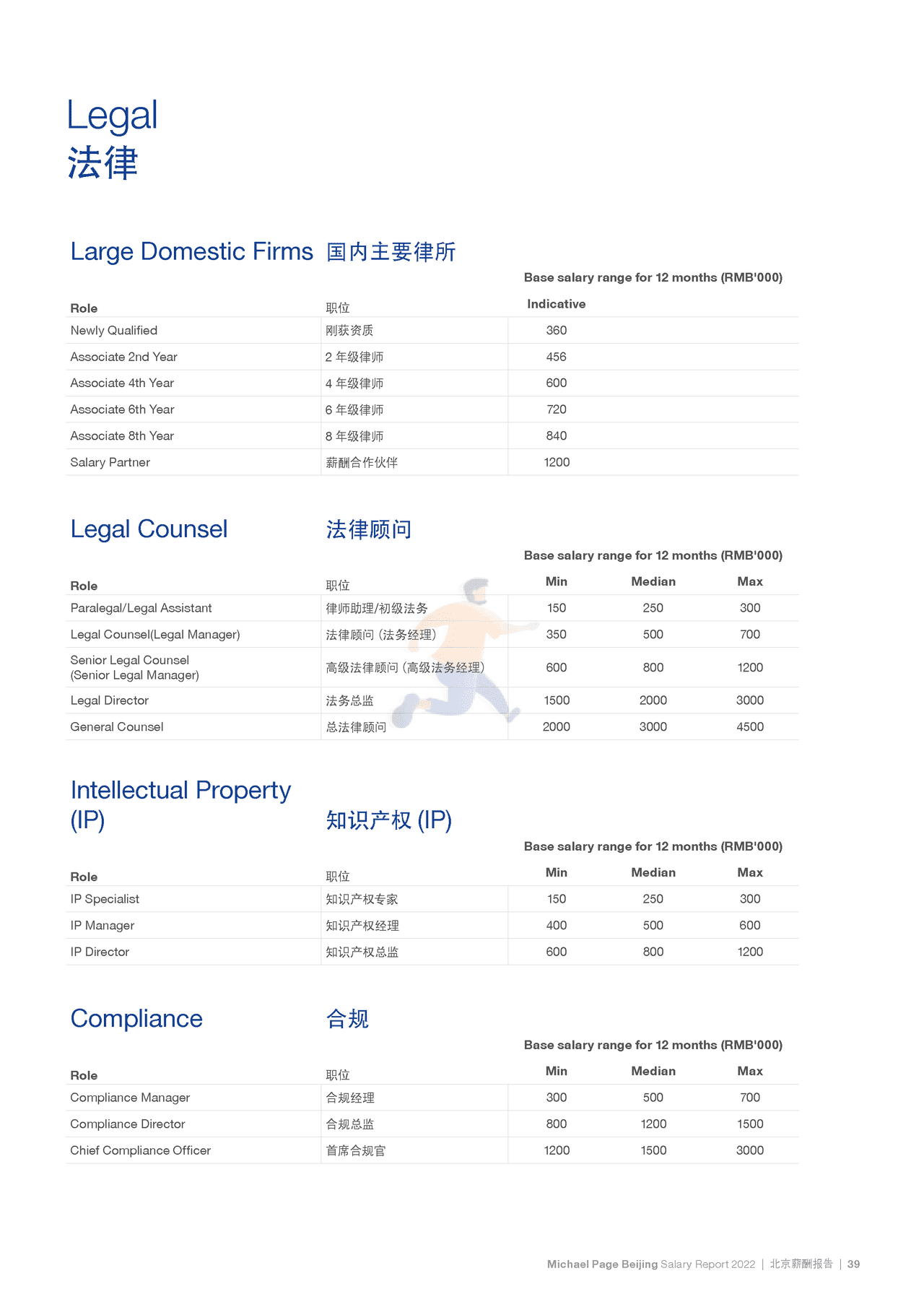 2022中国薪酬报告-Michael Page-2021-369页 (45).png