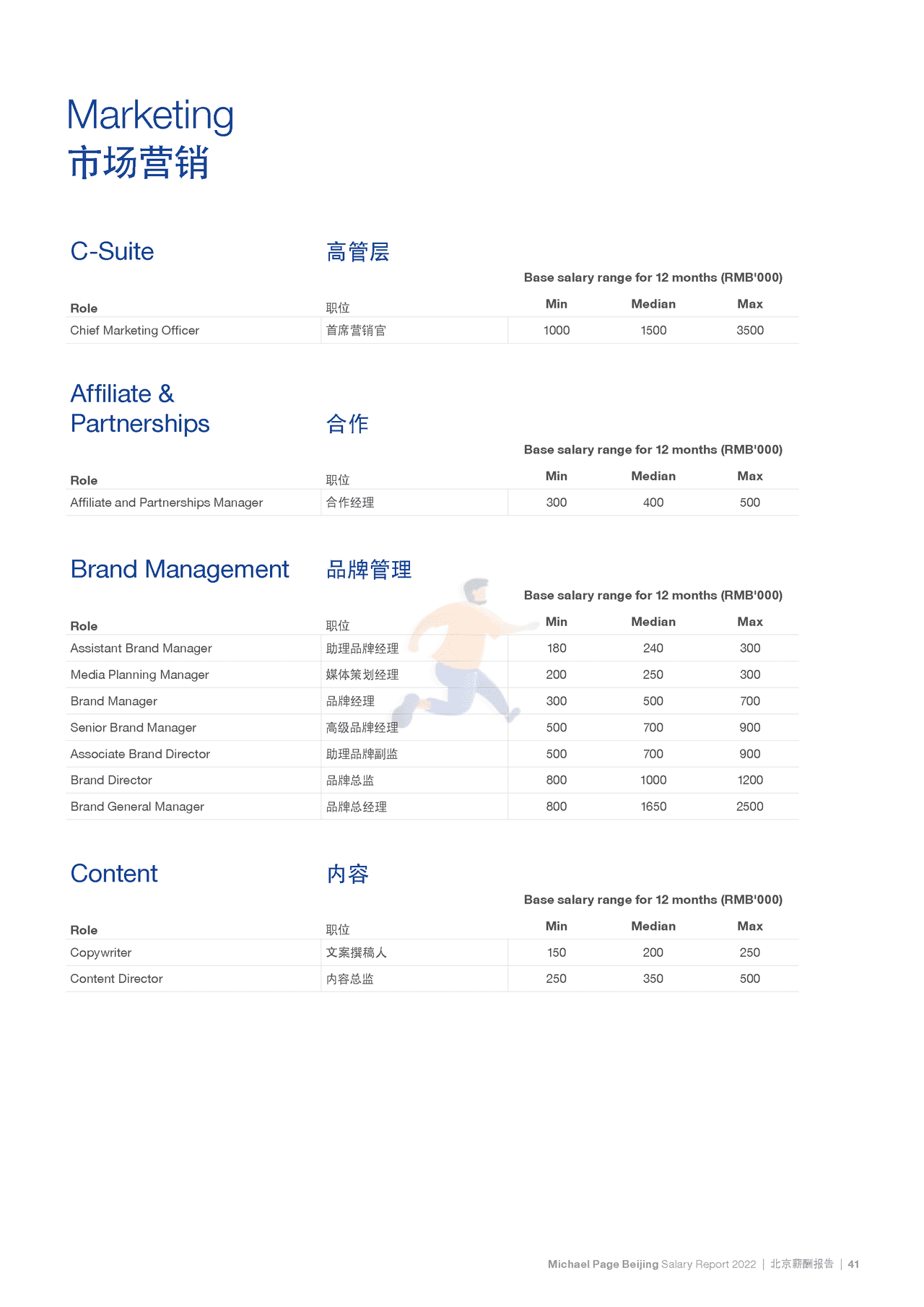 2022中国薪酬报告-Michael Page-2021-369页 (47).png