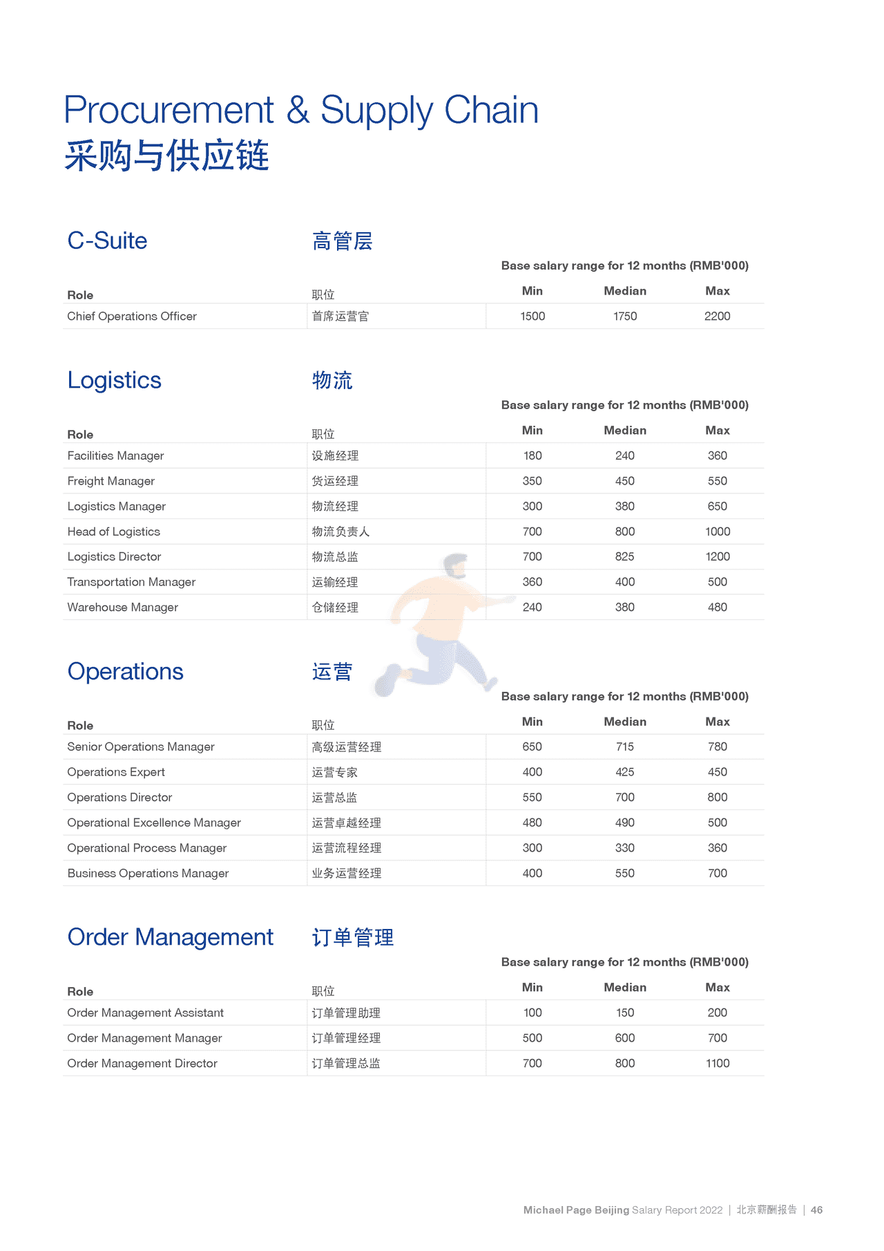 2022中国薪酬报告-Michael Page-2021-369页 (52).png