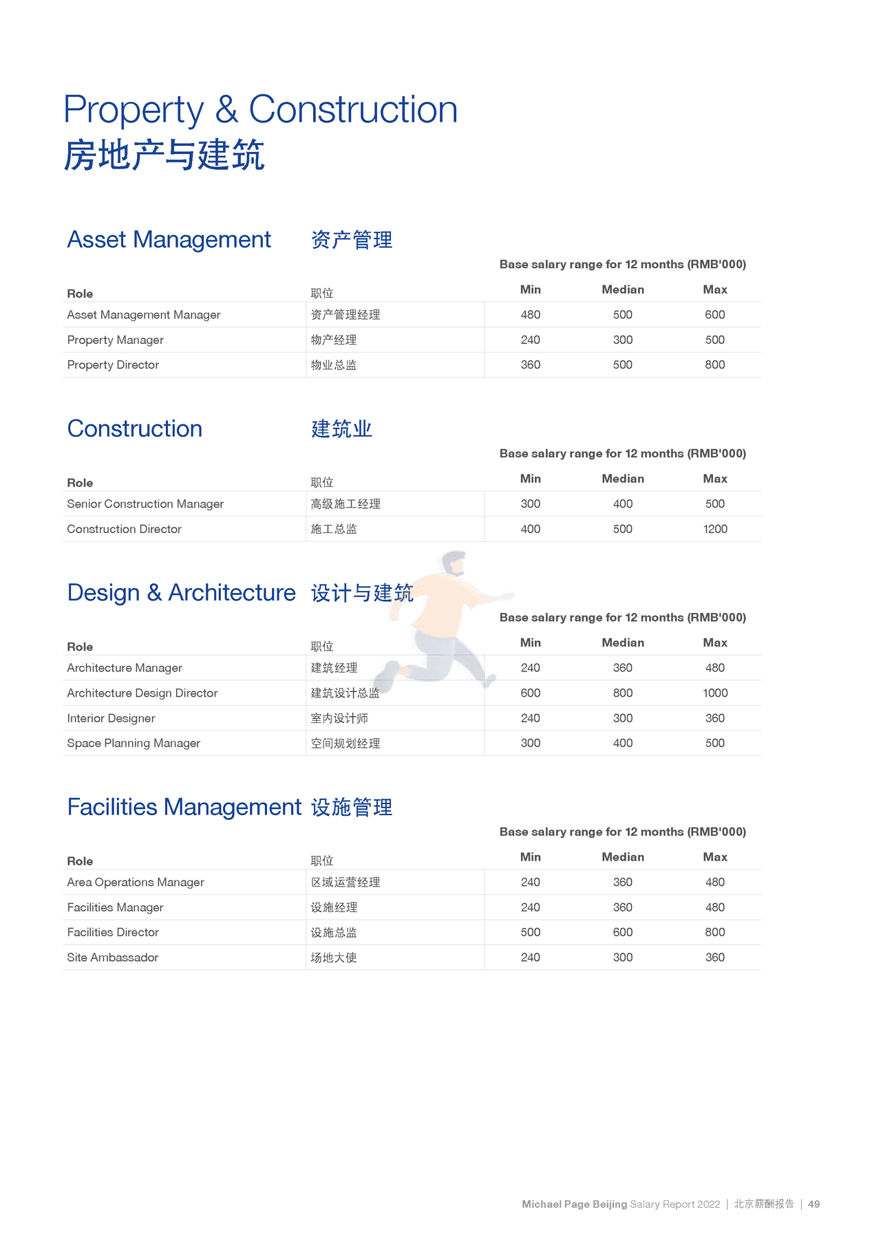 2022中国薪酬报告-Michael Page-2021-369页 (55).png