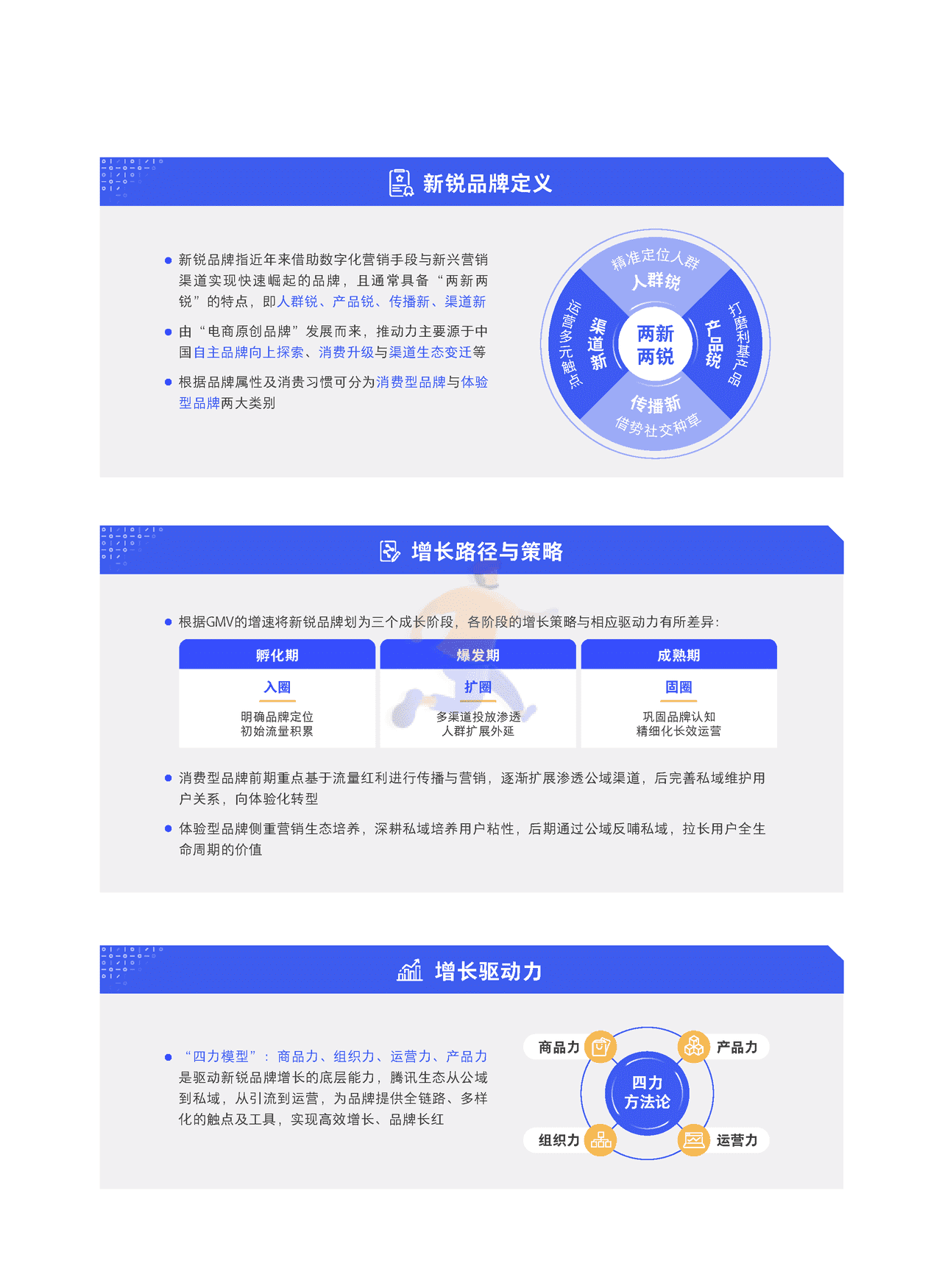 腾讯营销 - 新锐品牌增长研究报告 (4).png