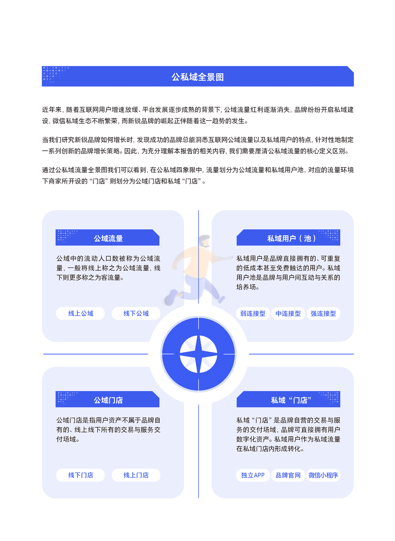 腾讯营销 - 新锐品牌增长研究报告 (5).png