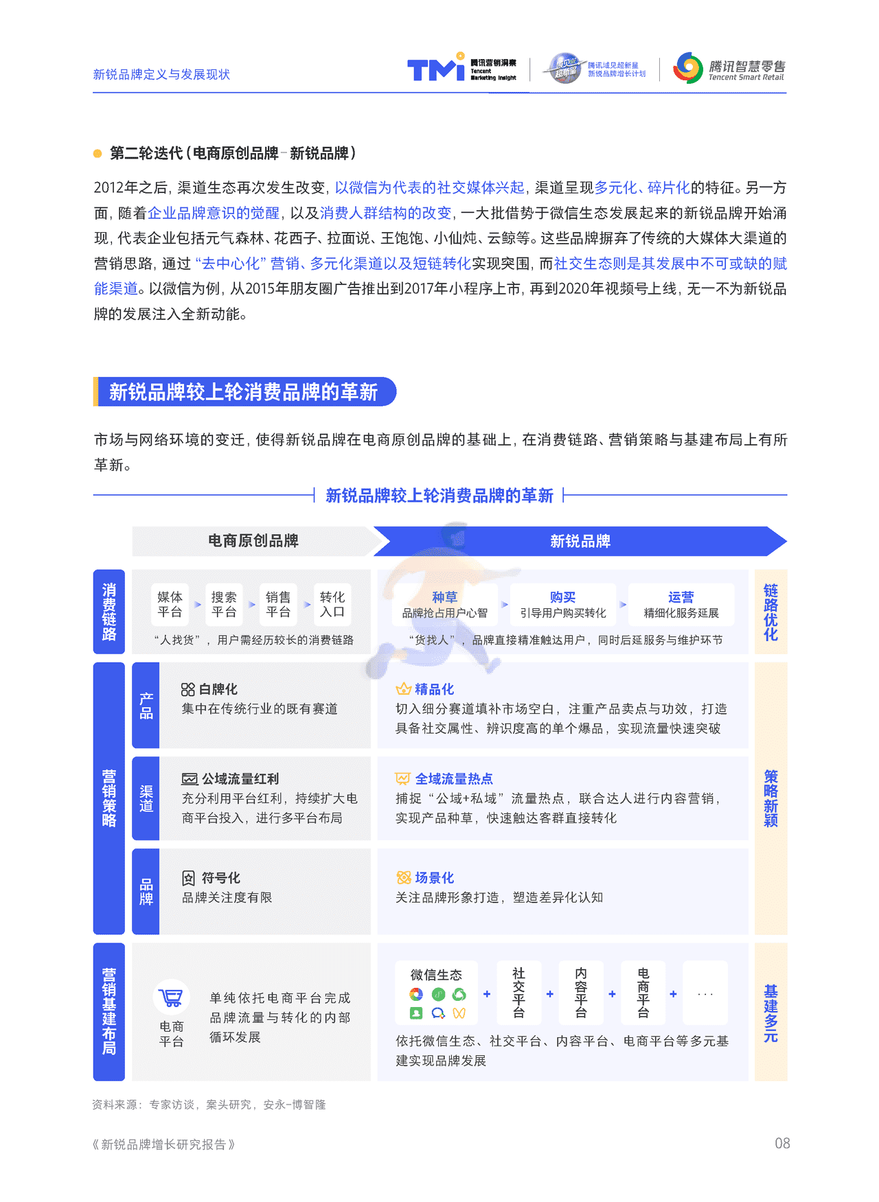 腾讯营销 - 新锐品牌增长研究报告 (9).png