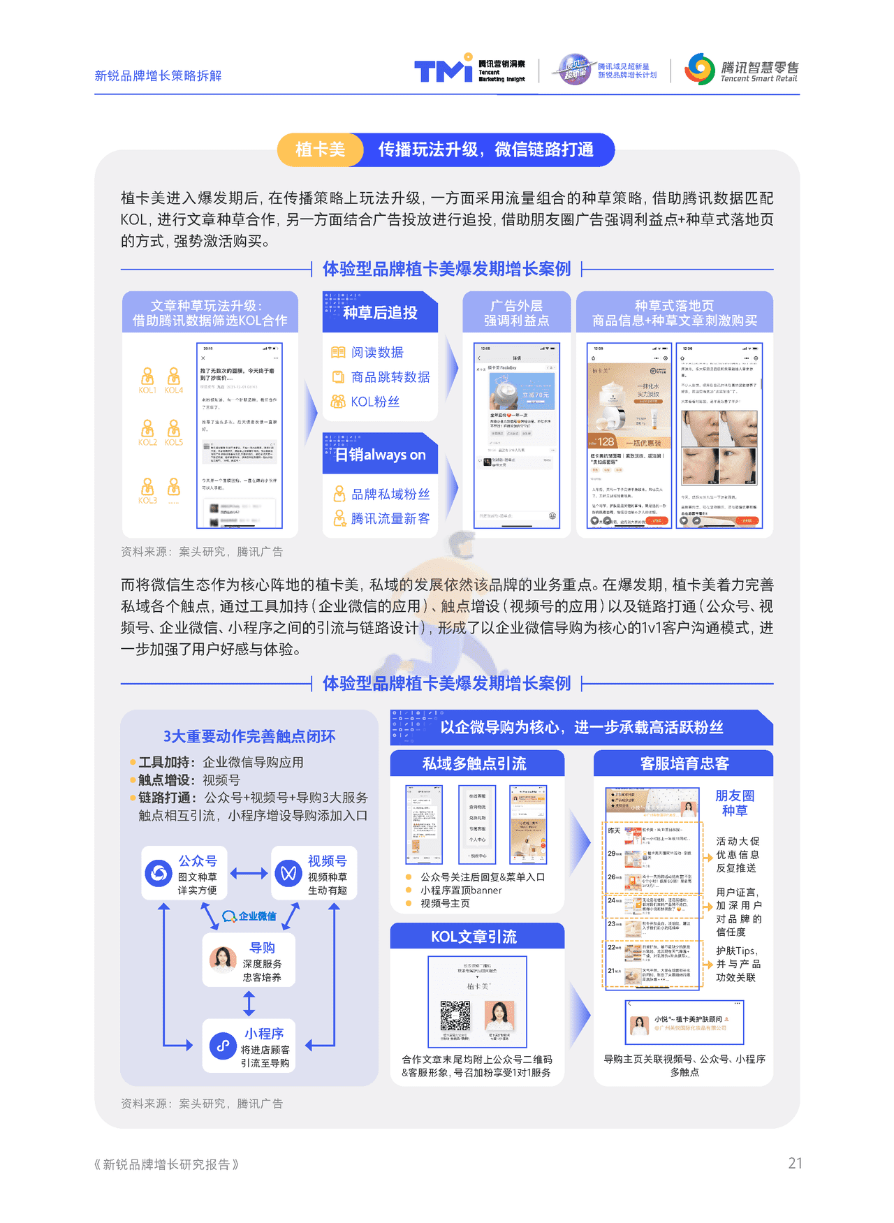 腾讯营销 - 新锐品牌增长研究报告 (22).png