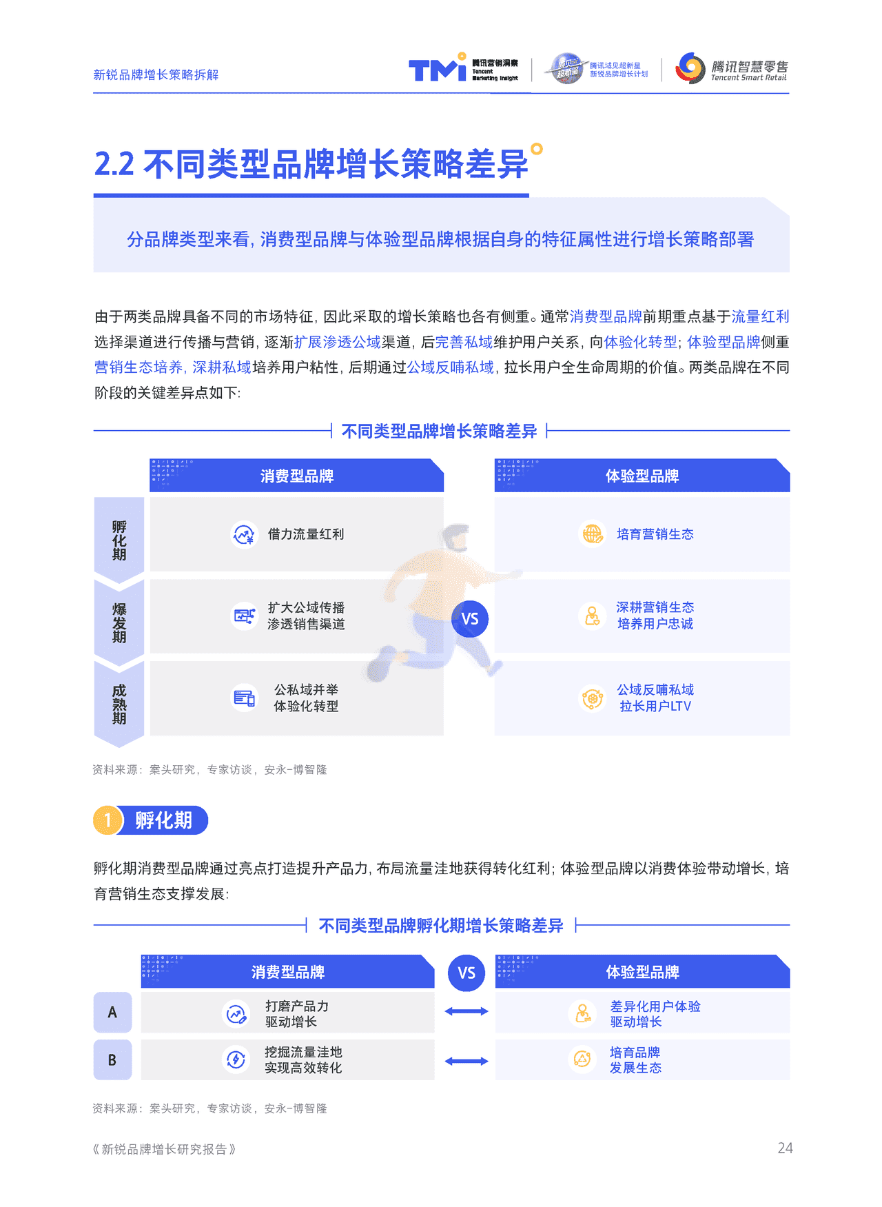 腾讯营销 - 新锐品牌增长研究报告 (25).png