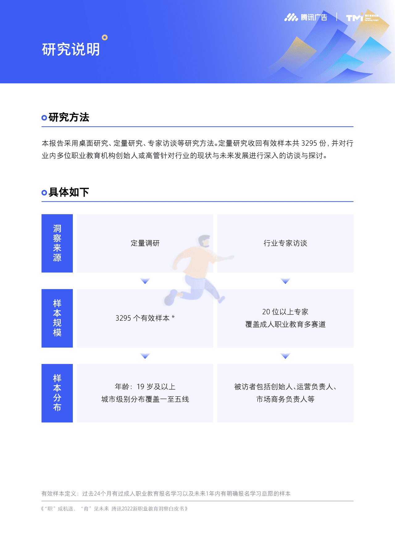 腾讯2022新职业教育洞察白皮书 “职”成机遇，“育”见未来 (3).png