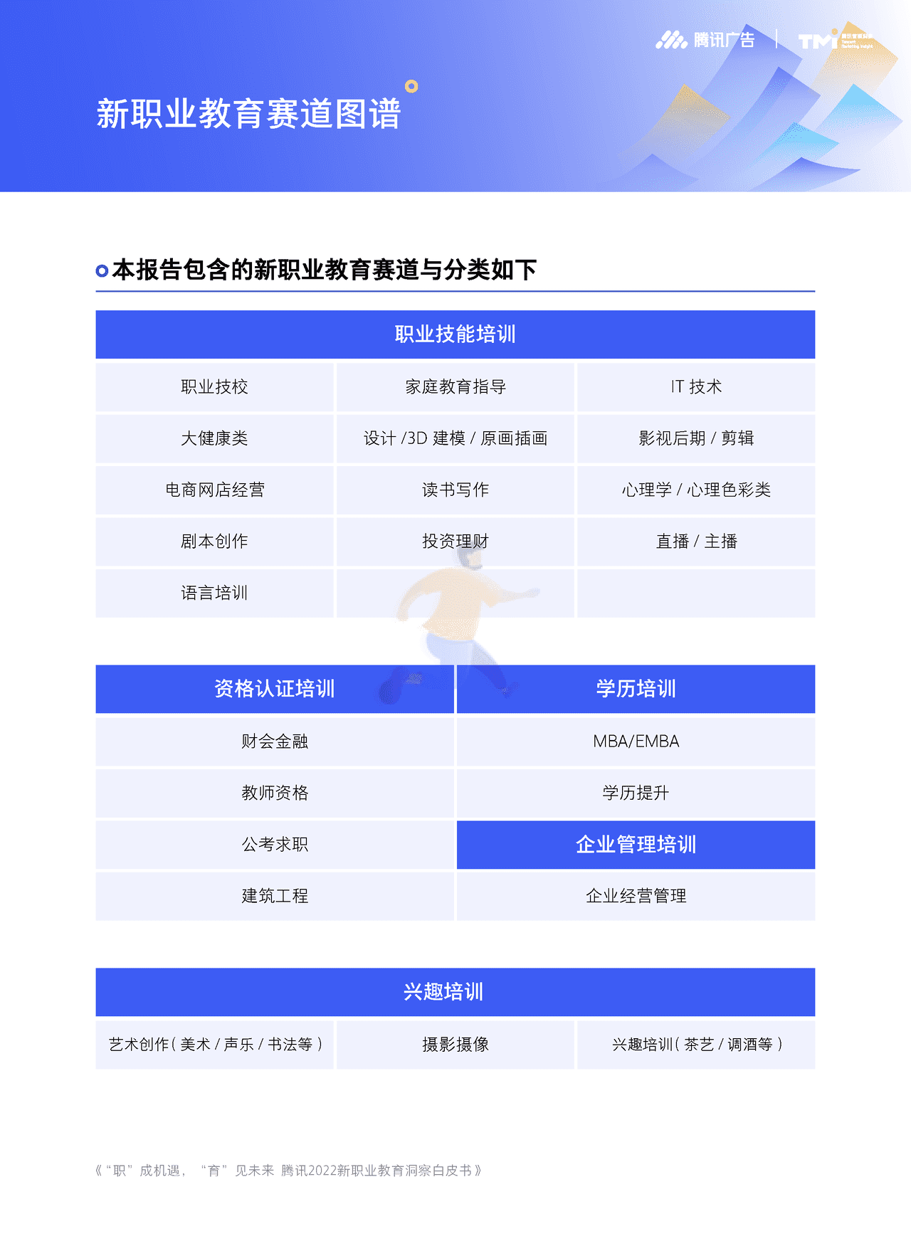 腾讯2022新职业教育洞察白皮书 “职”成机遇，“育”见未来 (4).png