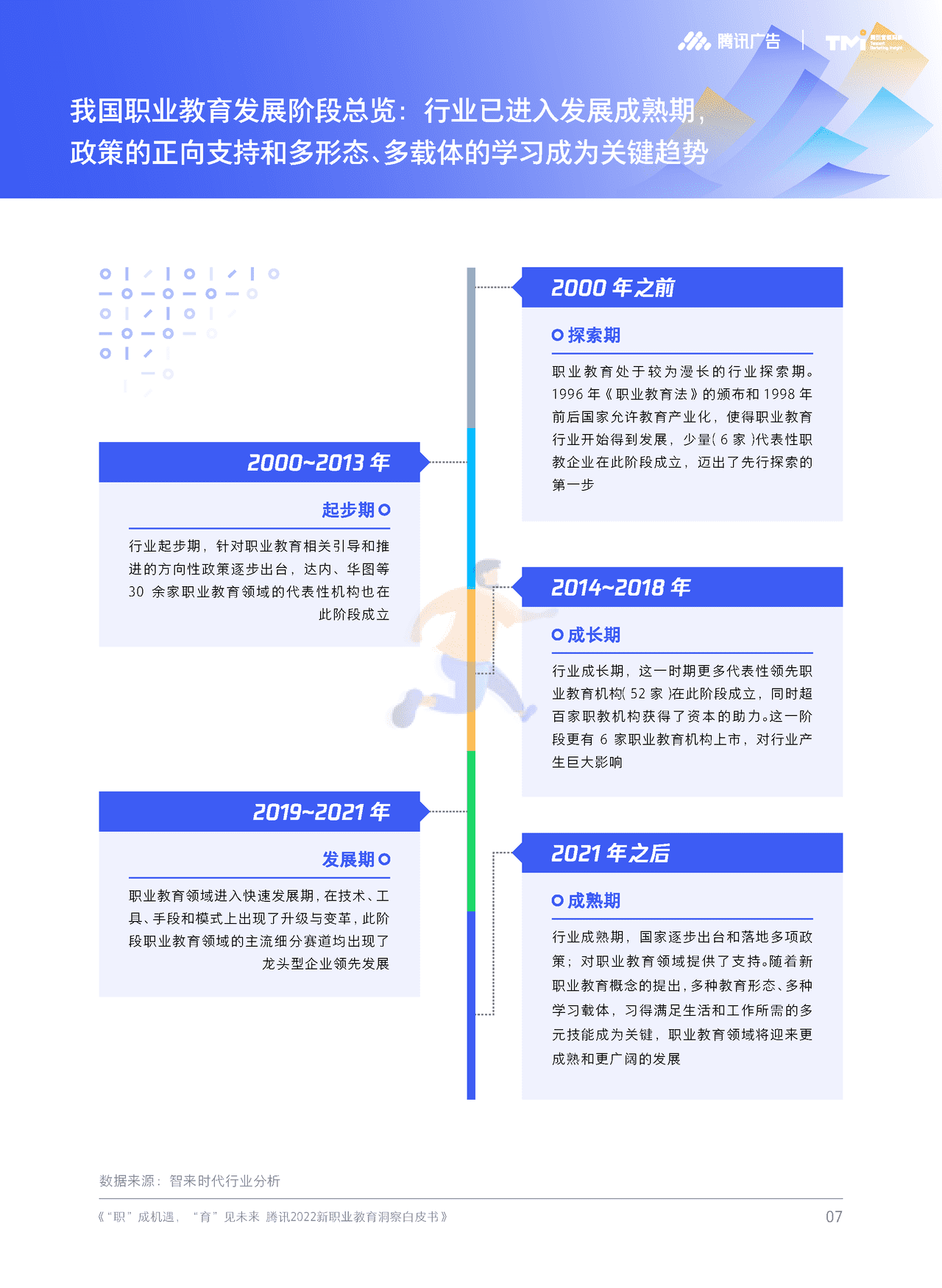腾讯2022新职业教育洞察白皮书 “职”成机遇，“育”见未来 (8).png