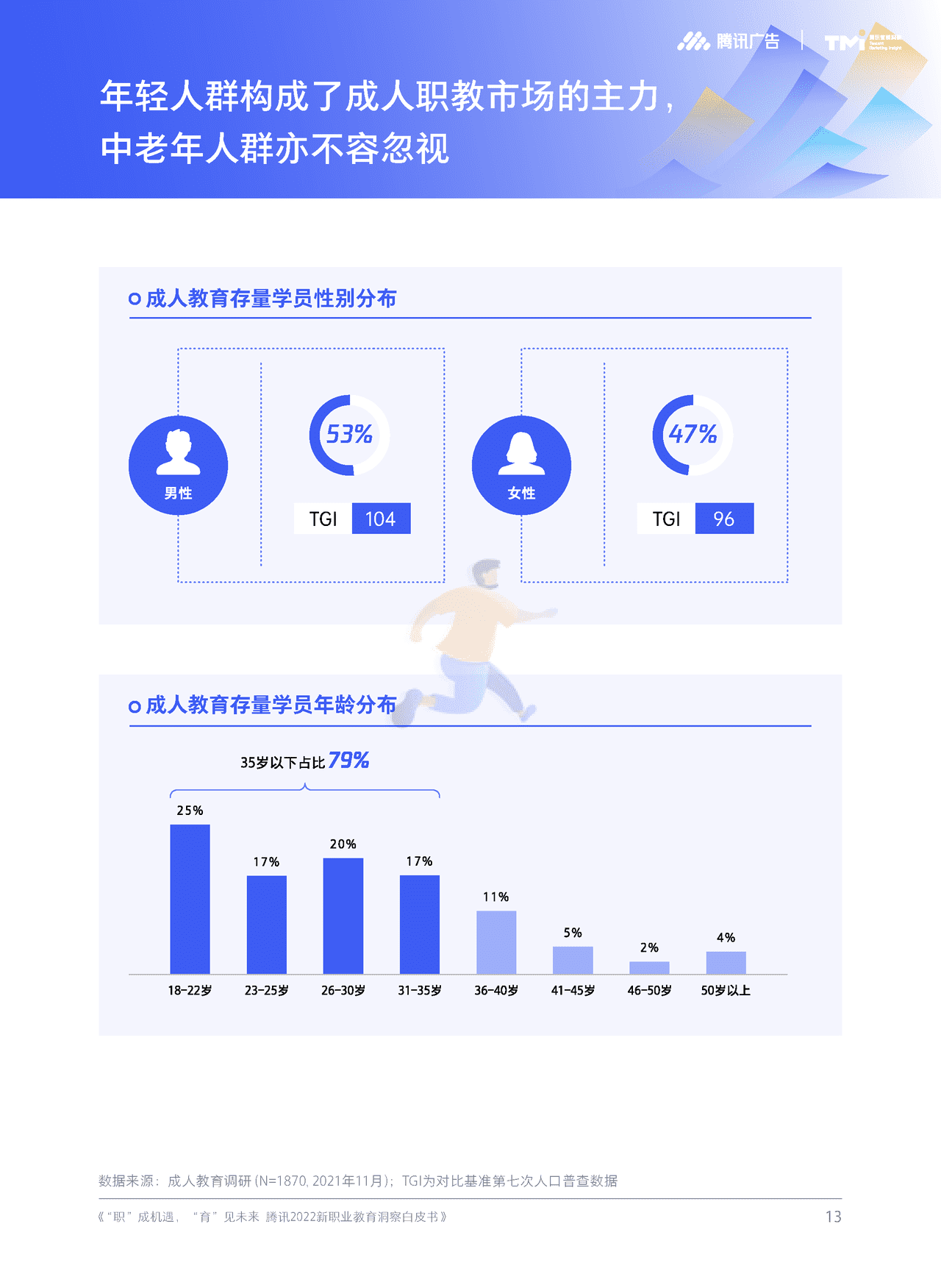腾讯2022新职业教育洞察白皮书 “职”成机遇，“育”见未来 (14).png