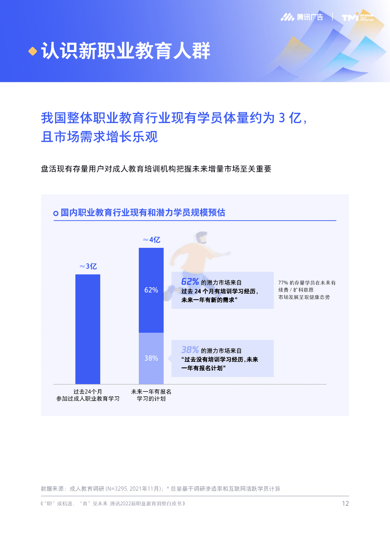 腾讯2022新职业教育洞察白皮书 “职”成机遇，“育”见未来 (13).png