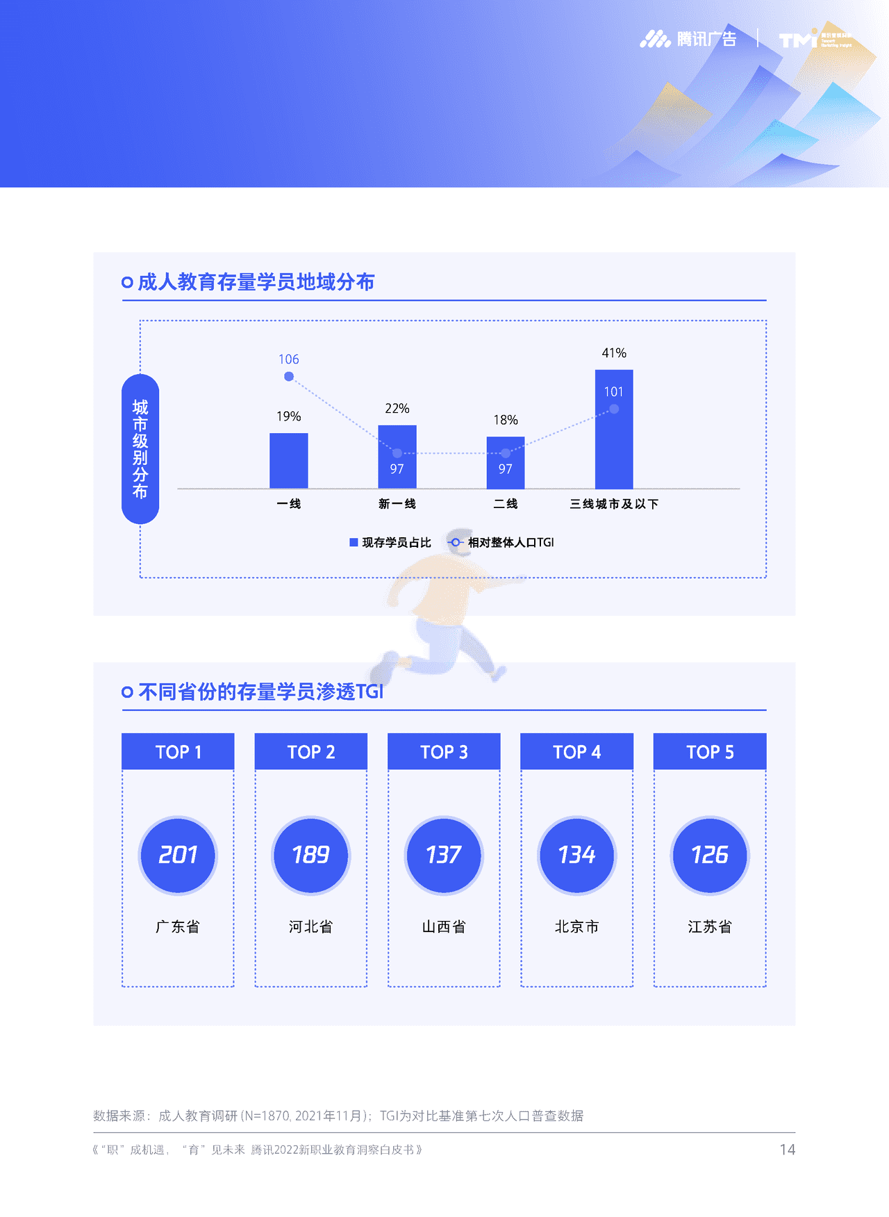 腾讯2022新职业教育洞察白皮书 “职”成机遇，“育”见未来 (15).png