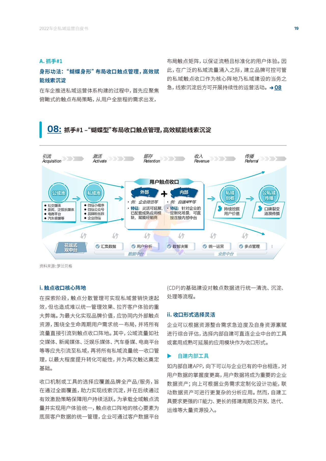 2022车企私域运营白皮书 - 私域成河，涓流不息 (21).jpg