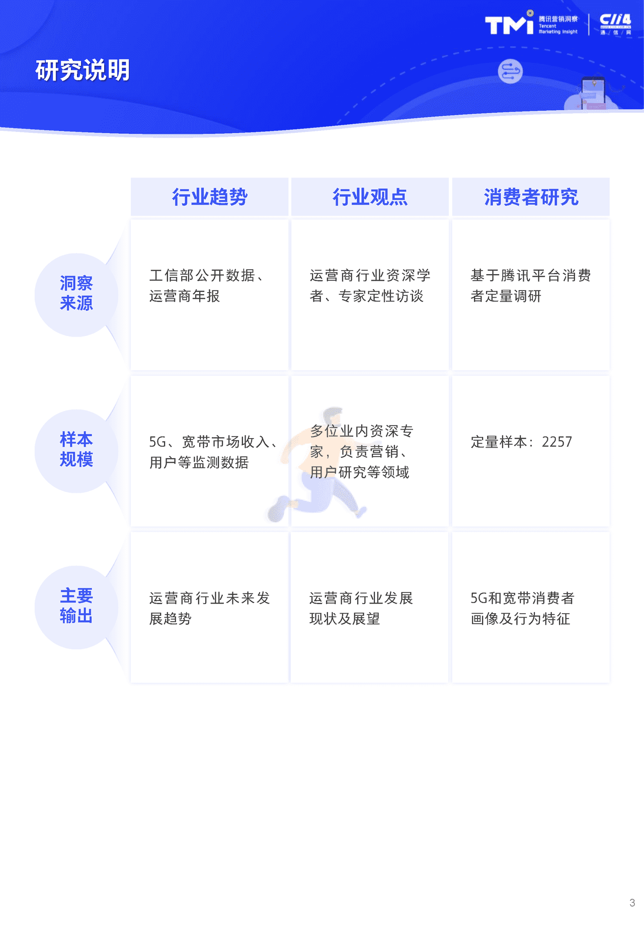 2022年腾讯运营商个人及家庭市场增长洞察白皮书 5G时代的新机会 (3).png