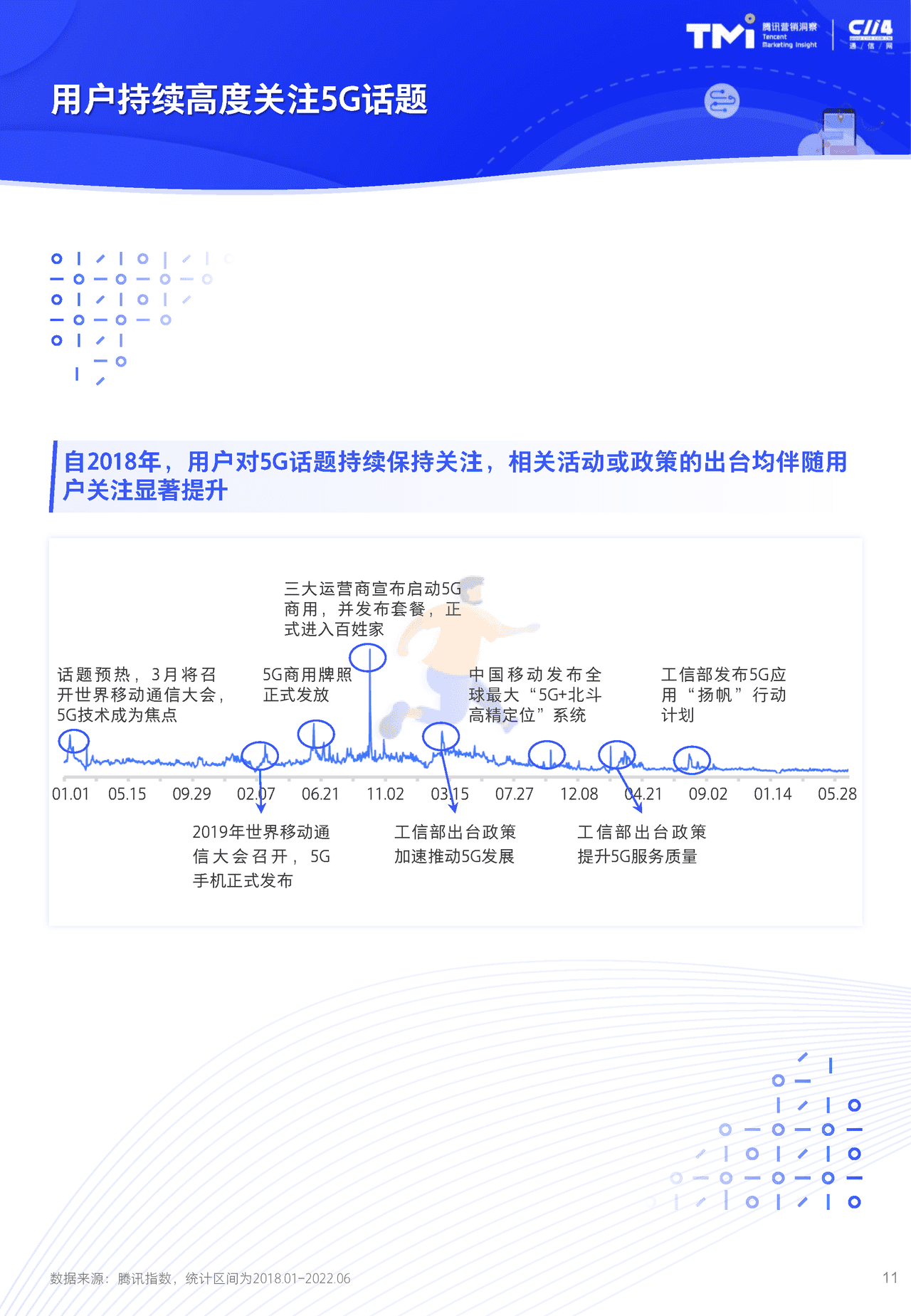 2022年腾讯运营商个人及家庭市场增长洞察白皮书 5G时代的新机会 (11).png