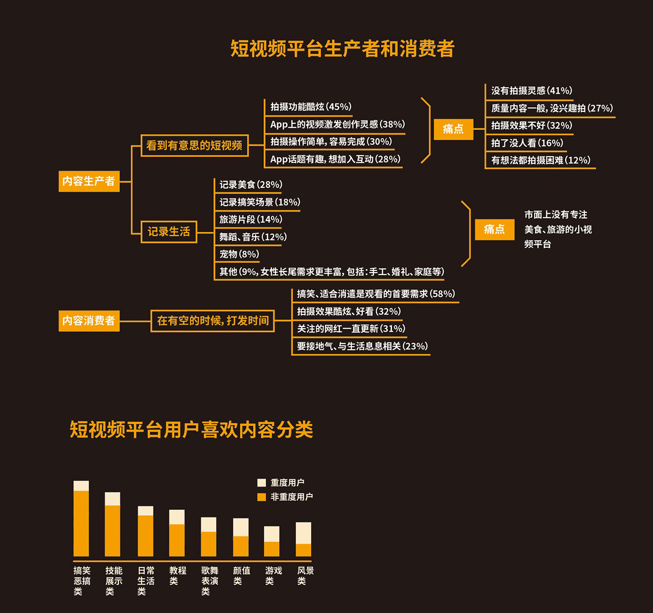 短视频剧本和内容创作 (2).png