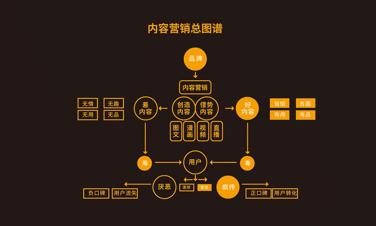 短视频剧本和内容创作 (6).png
