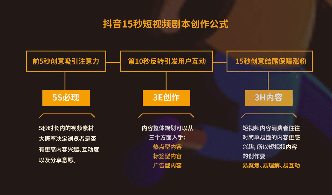 短视频剧本和内容创作 (4).png