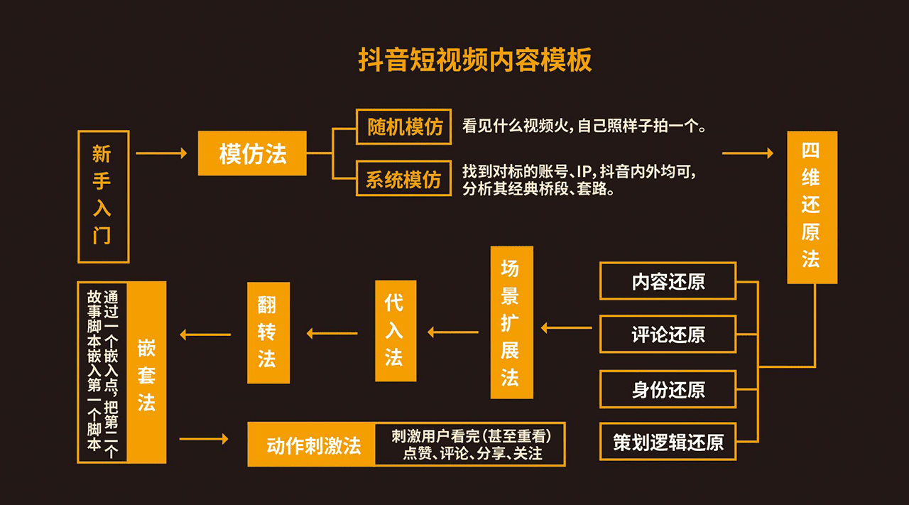 短视频剧本和内容创作 (5).png