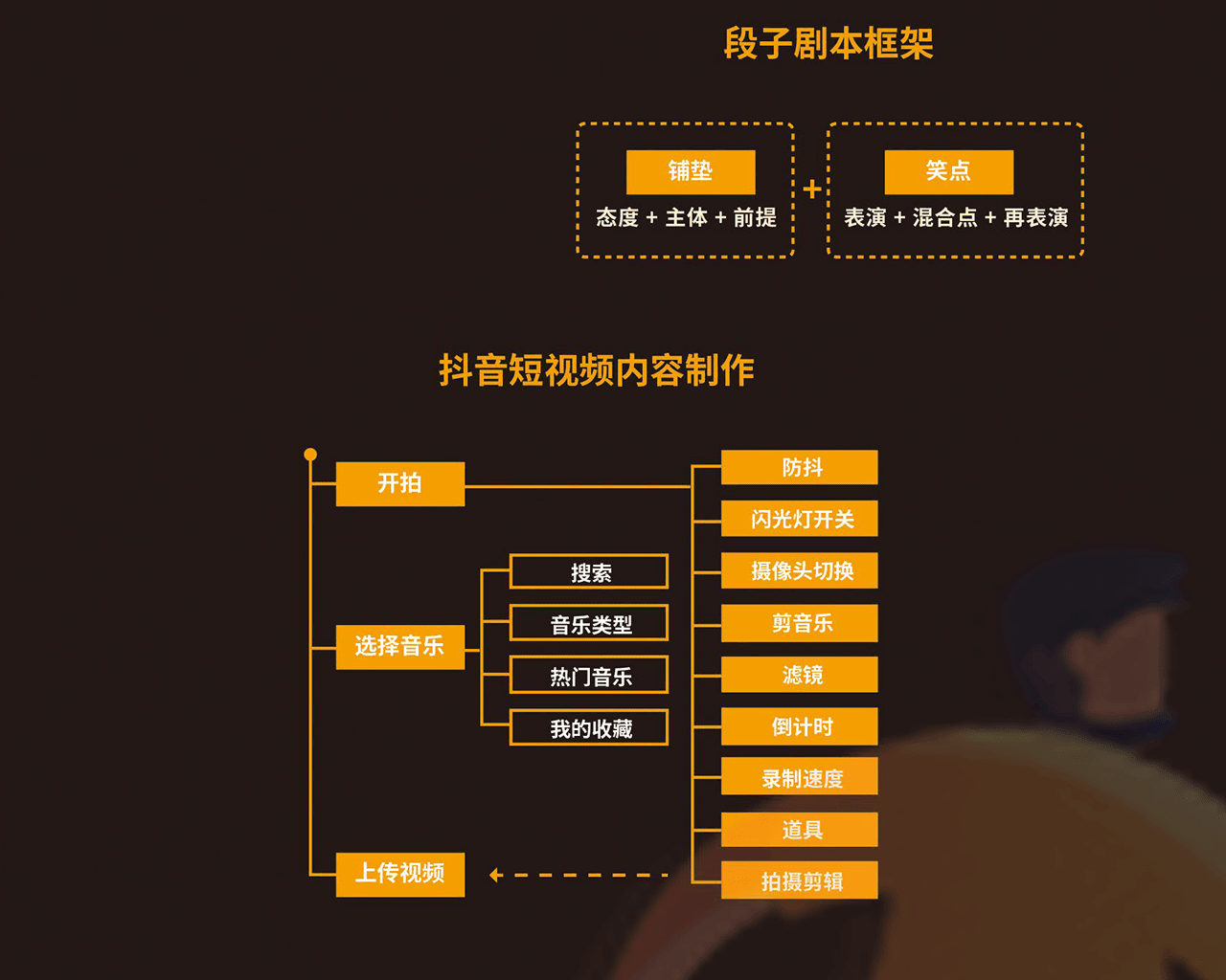 短视频剧本和内容创作 (3).png