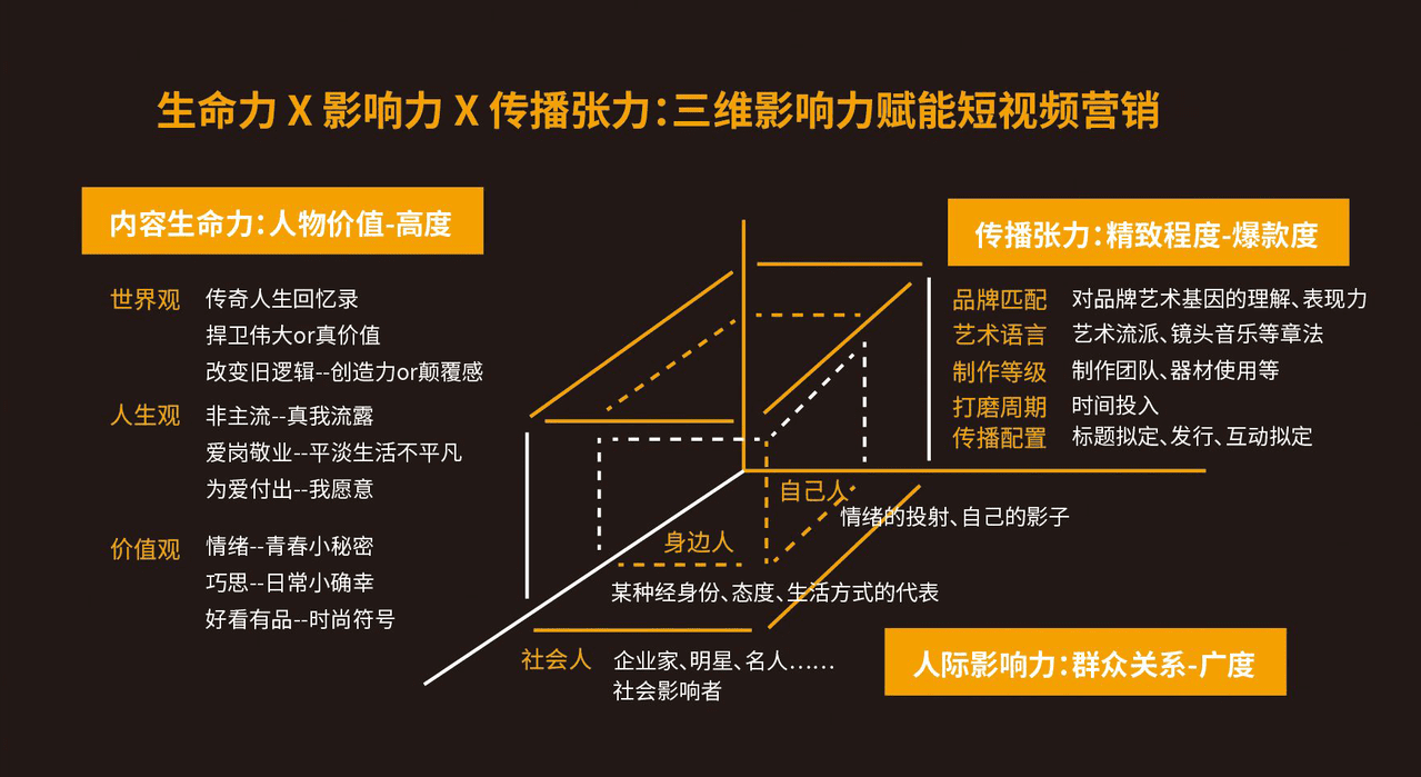 短视频电商运营 (6).png