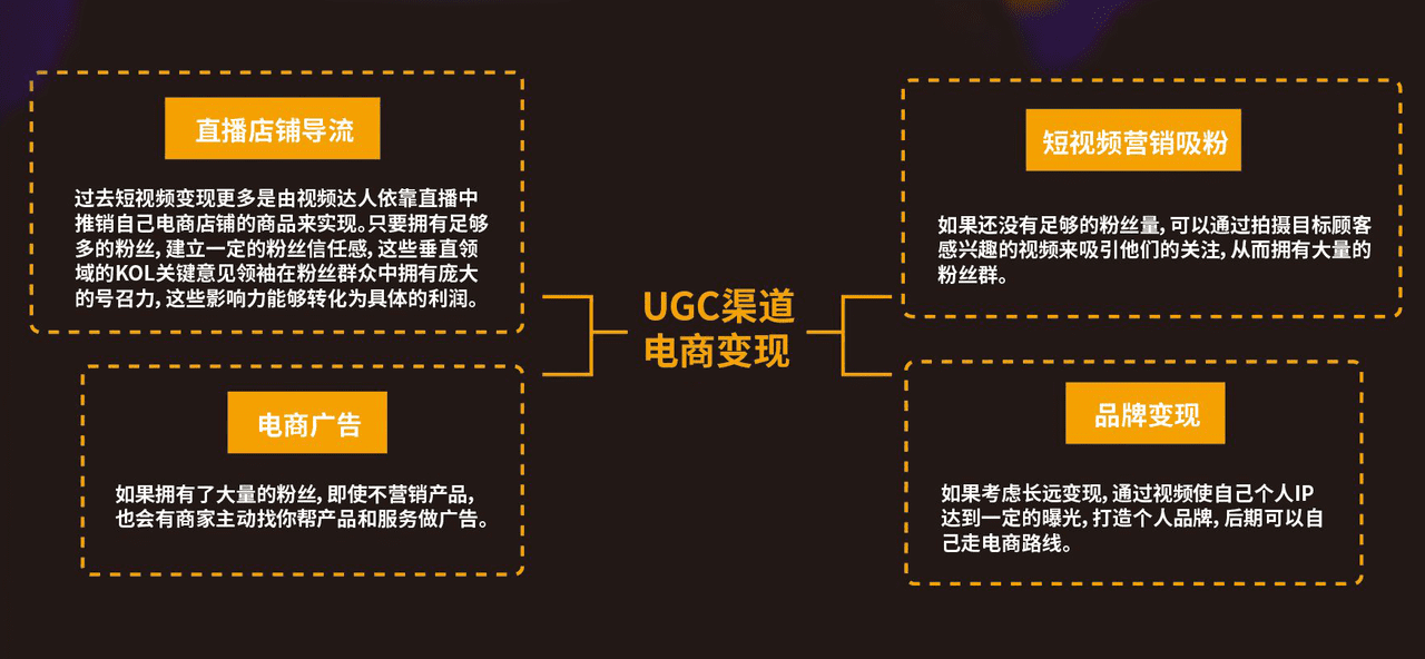 短视频电商运营 (4).png