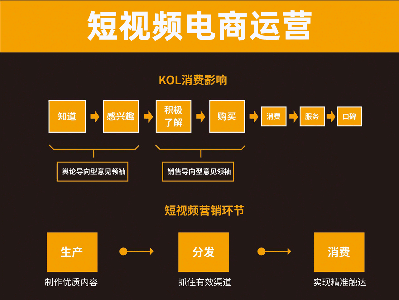 短视频电商运营 (1).png