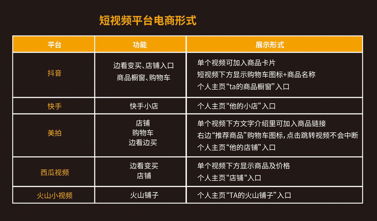 短视频电商运营 (5).png