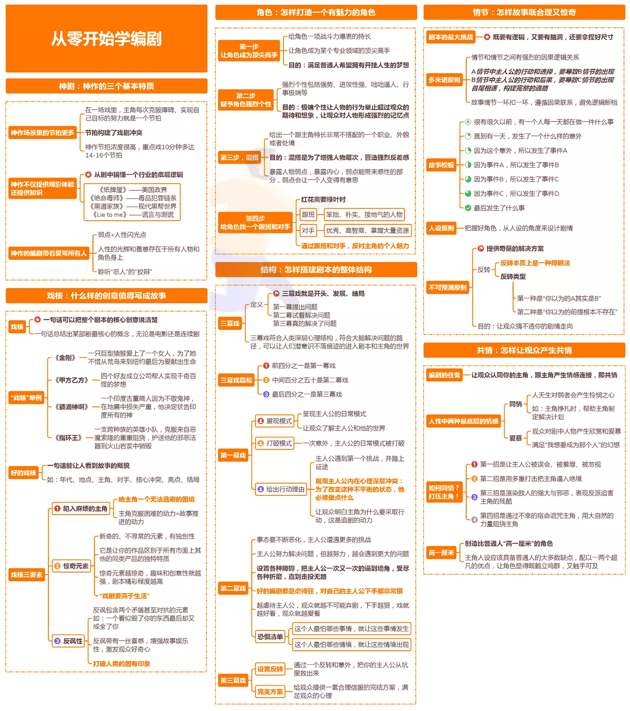 从零开始学编剧 (1).png