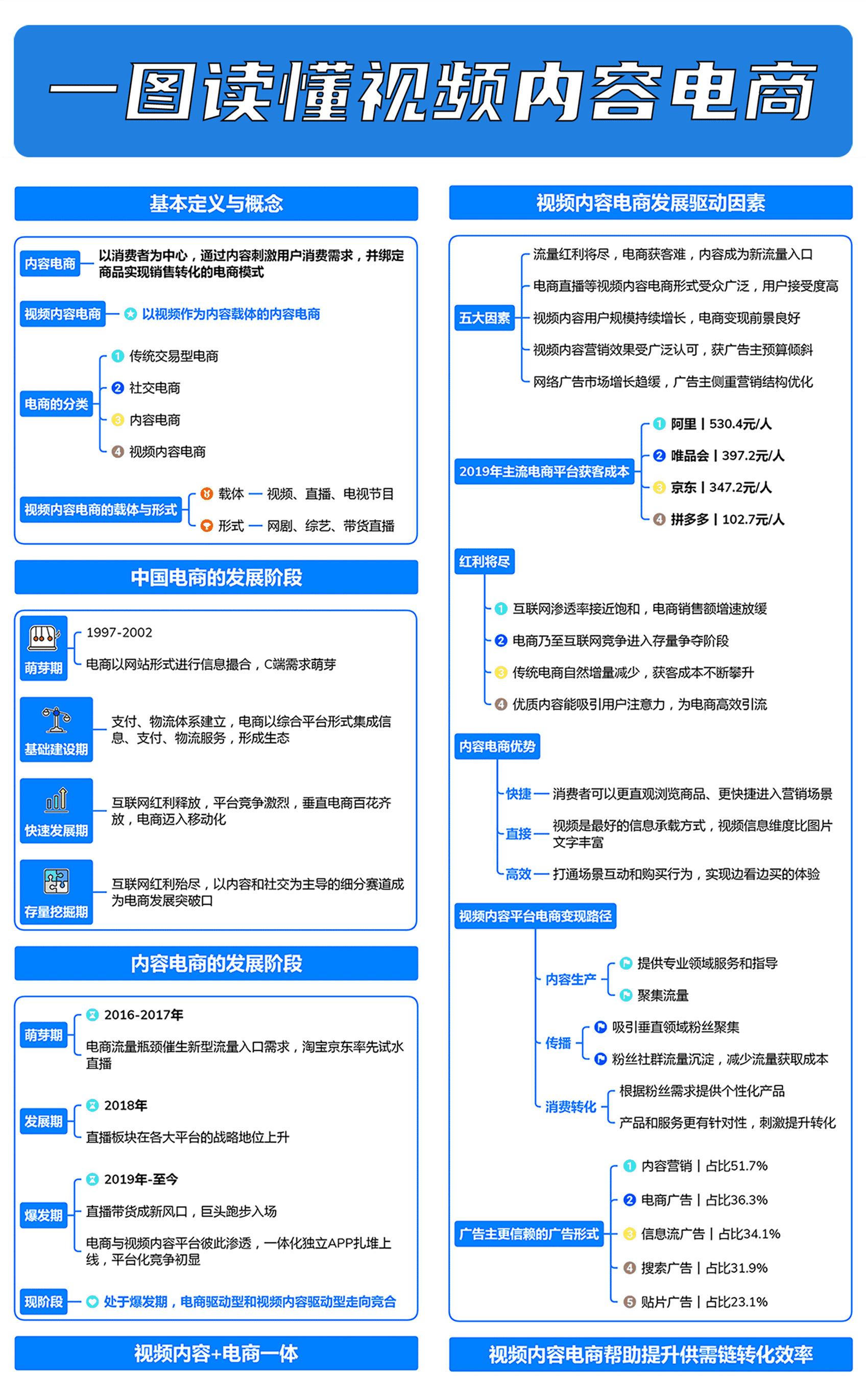一图读懂视频内容电商 (1).png