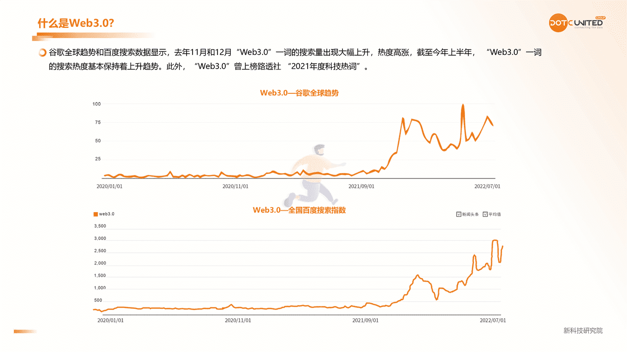 2022Web3.0 市场研究报告 (5).png