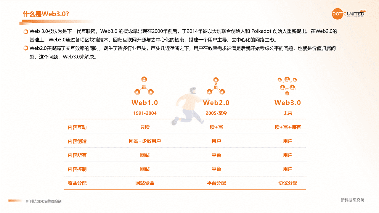 2022Web3.0 市场研究报告 (4).png