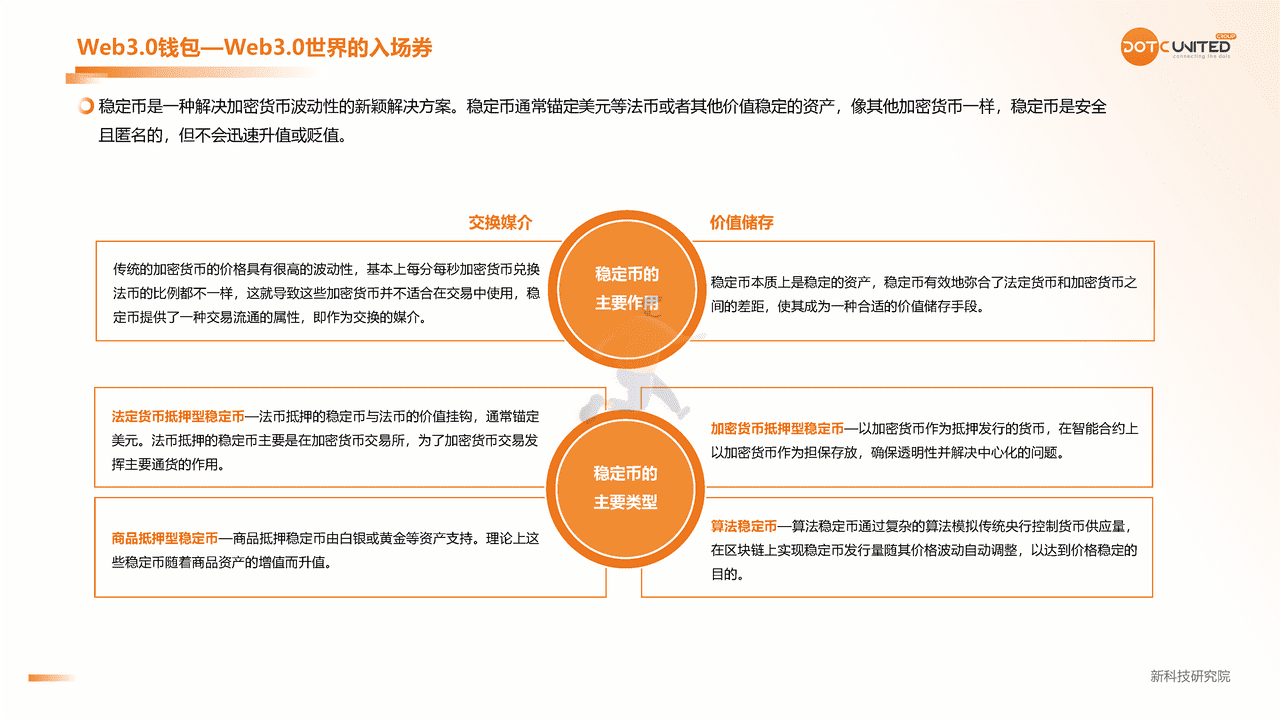 2022Web3.0 市场研究报告 (14).png