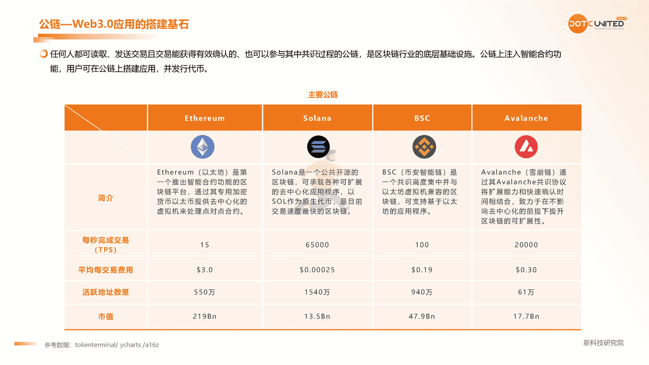 2022Web3.0 市场研究报告 (19).png