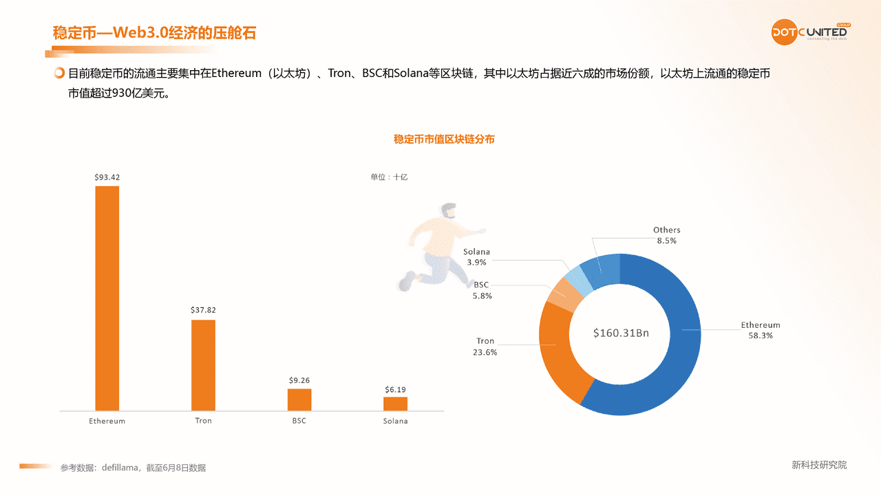 2022Web3.0 市场研究报告 (17).png