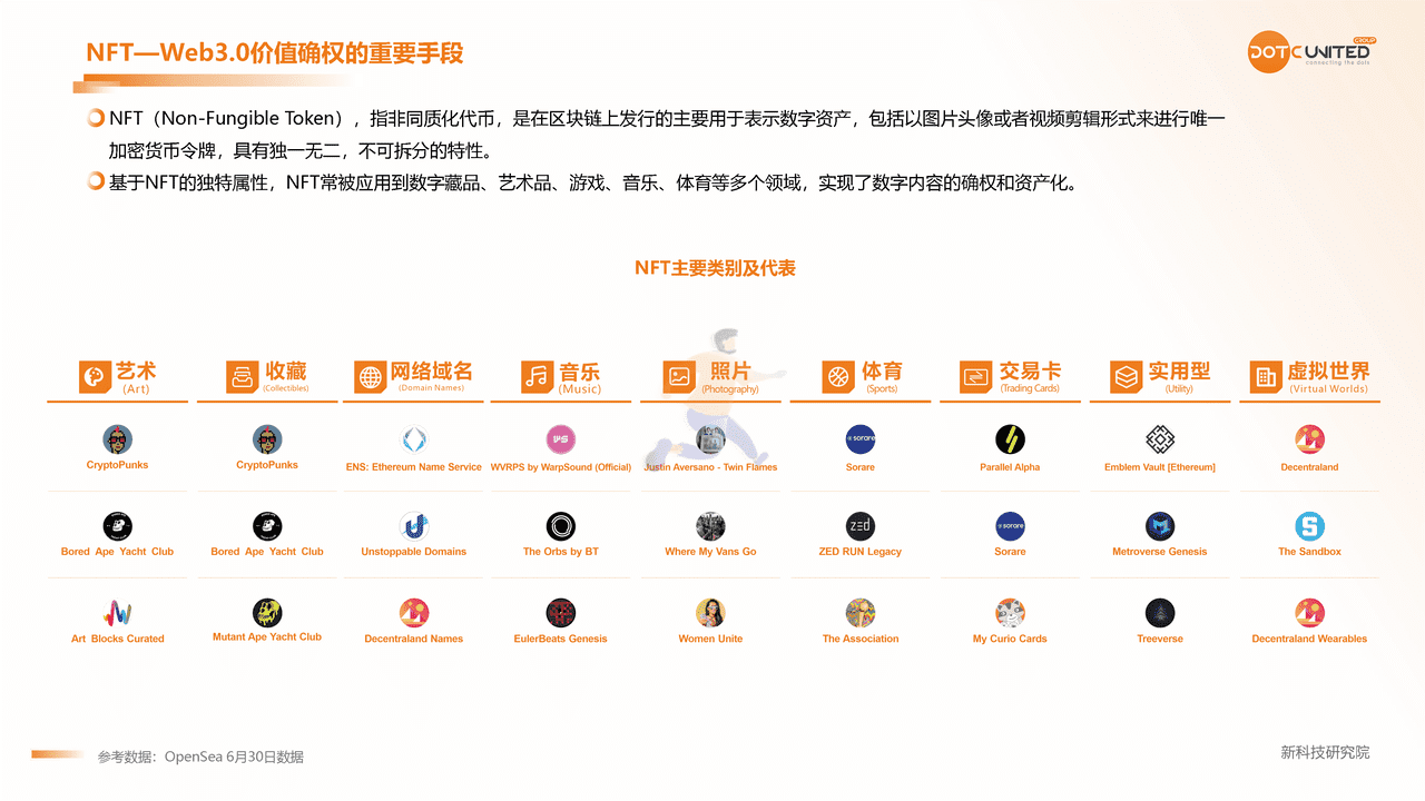 2022Web3.0 市场研究报告 (22).png