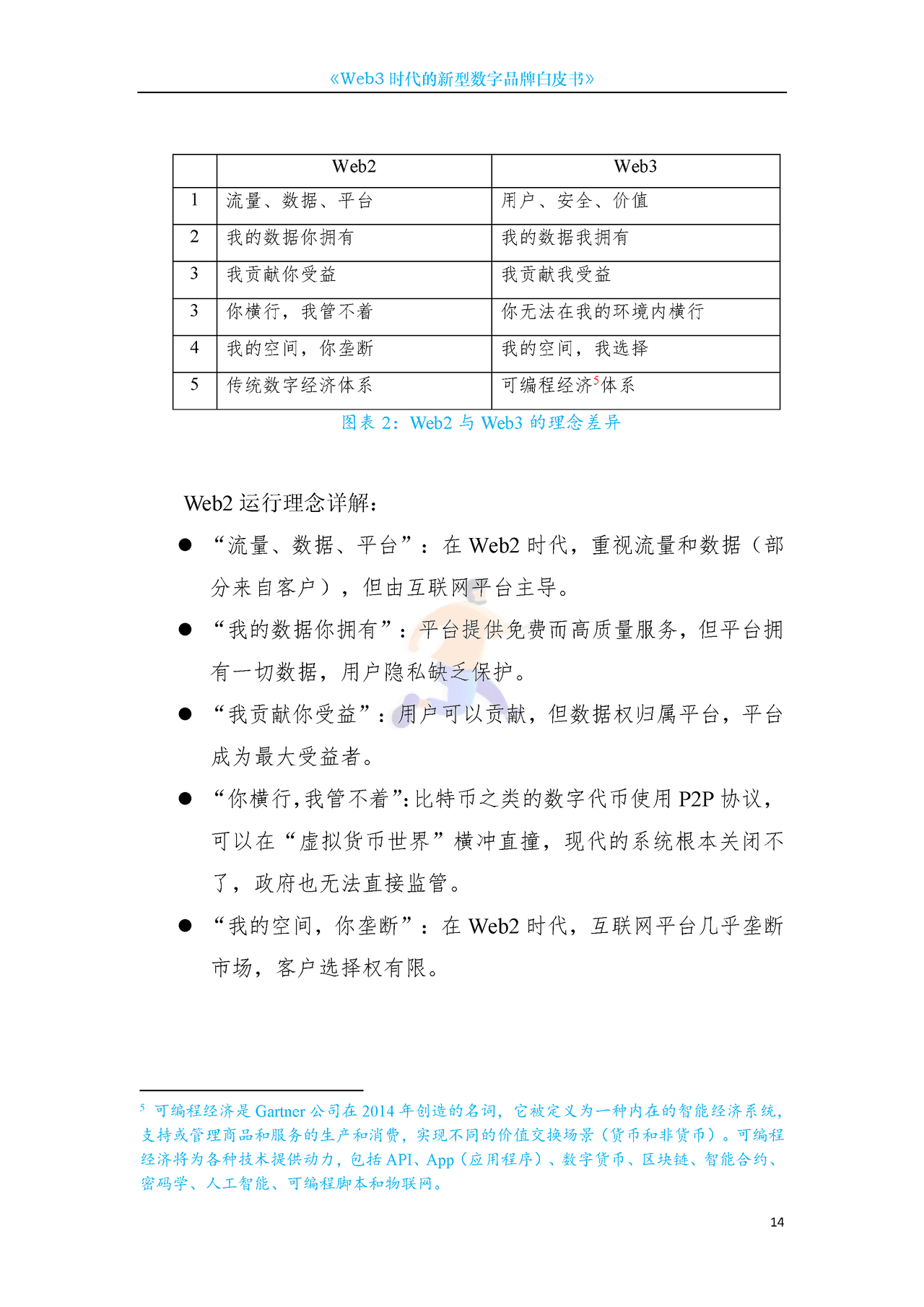 Web3新型数字品牌白皮书 (14).png